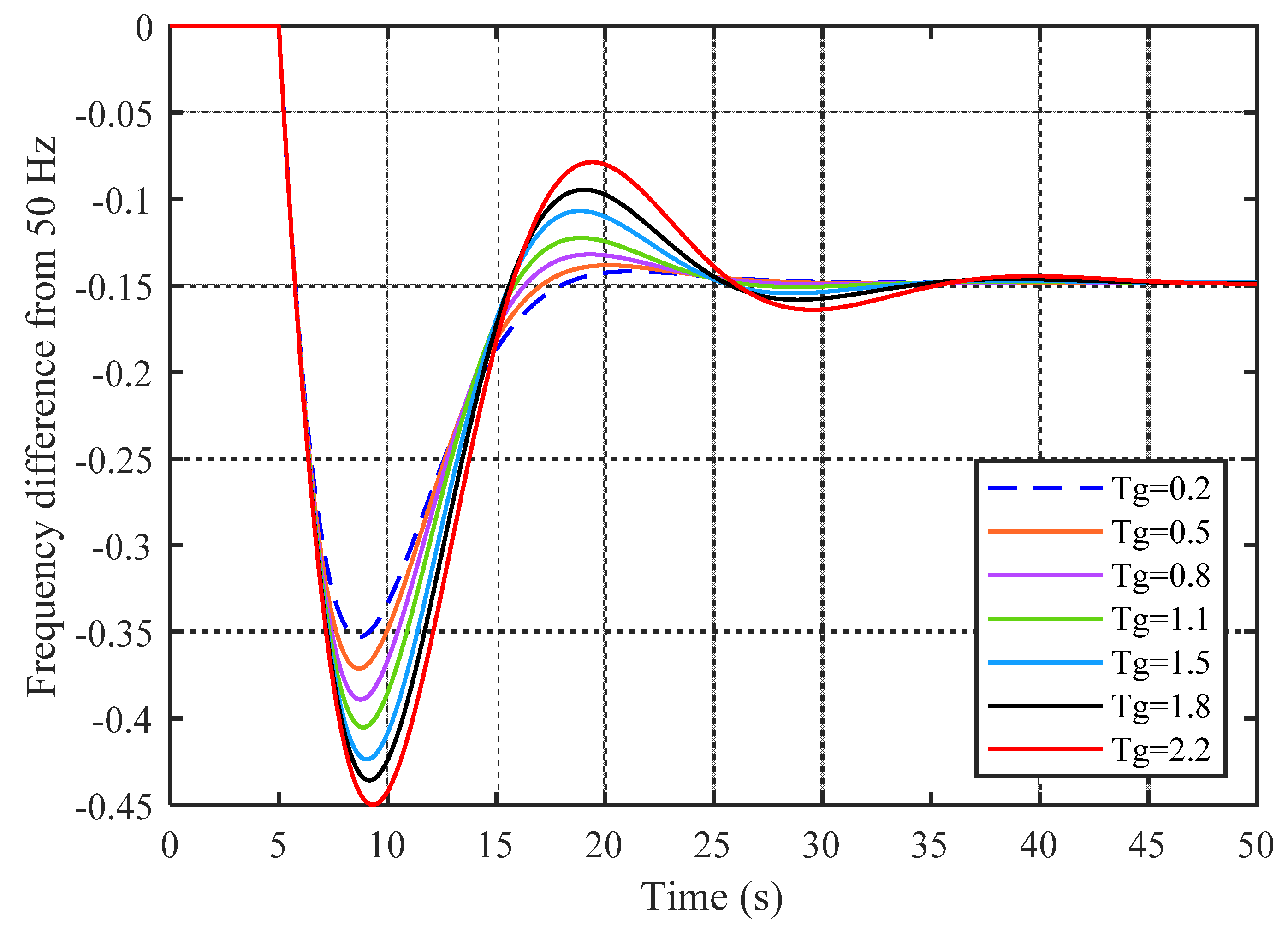 Designs 05 00050 g0a2