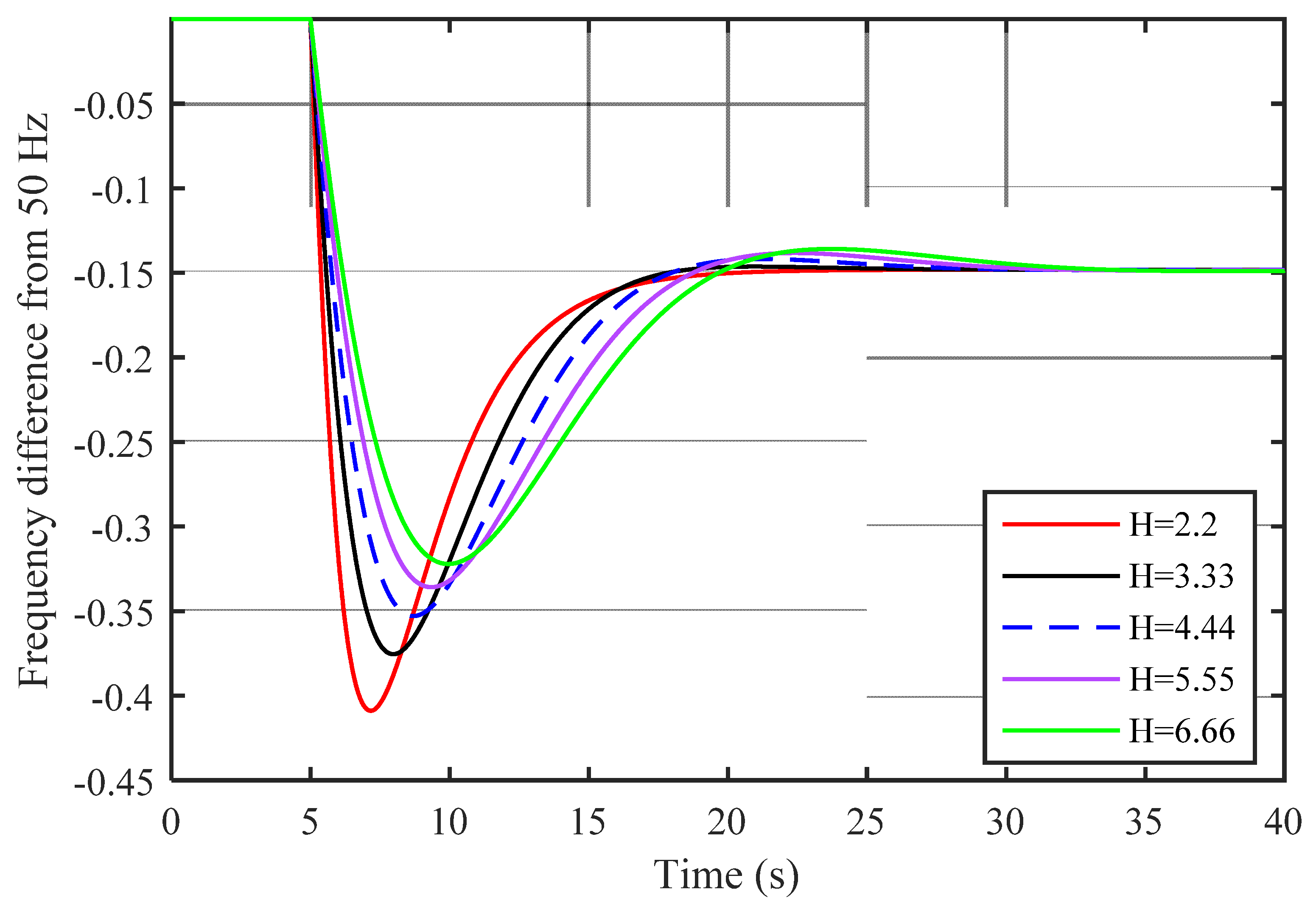Designs 05 00050 g0a3