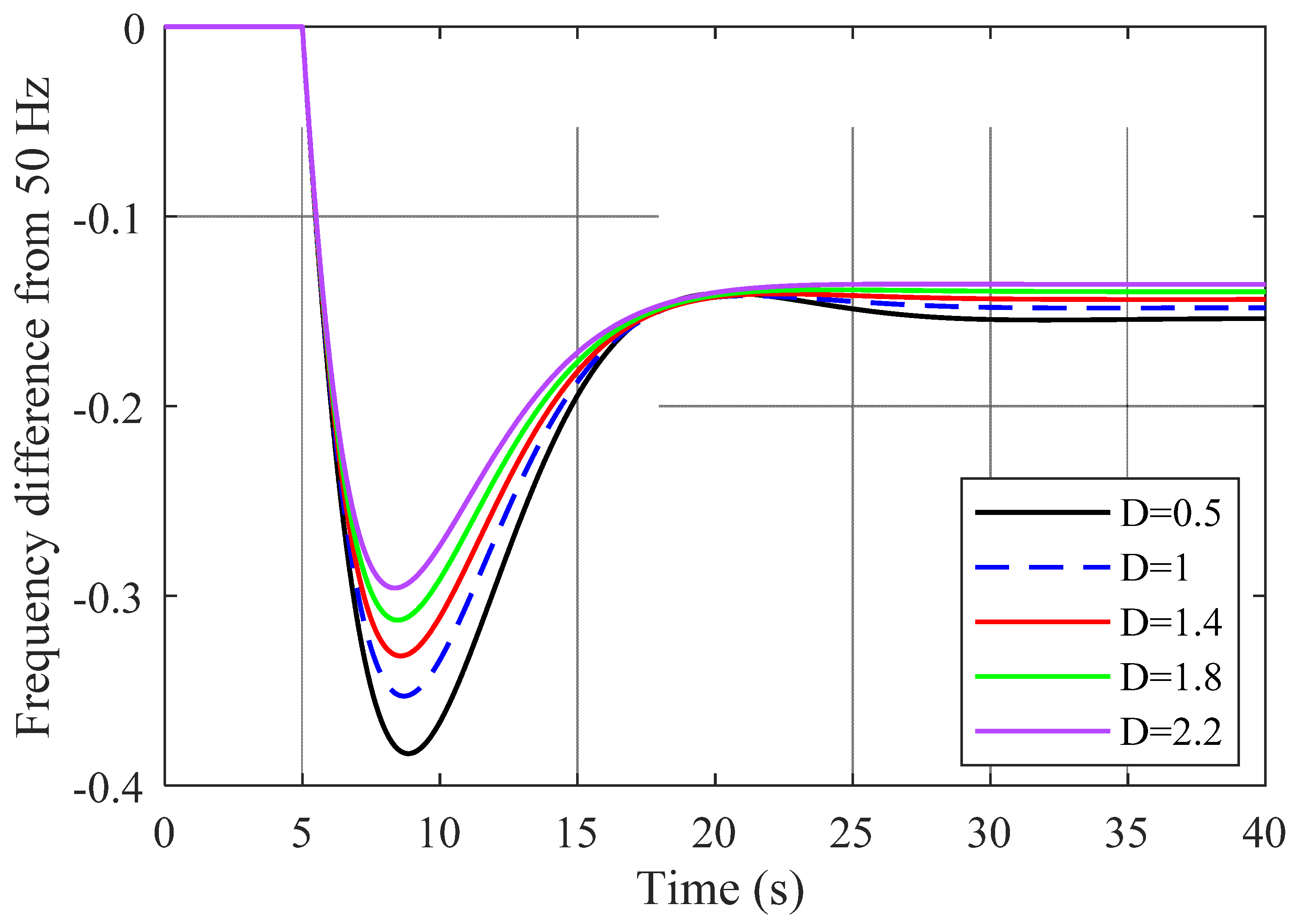 Designs 05 00050 g0a4