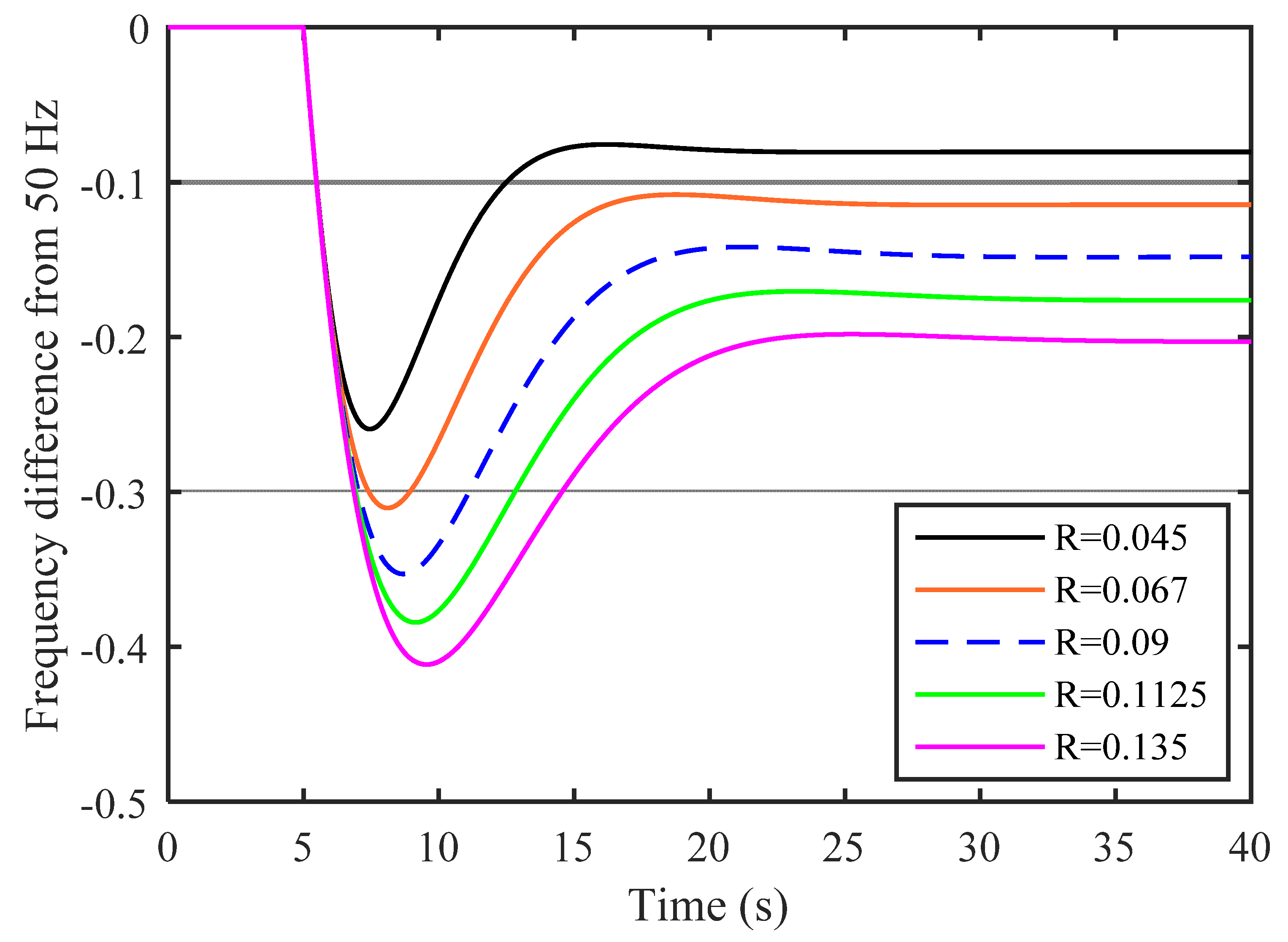 Designs 05 00050 g0a5