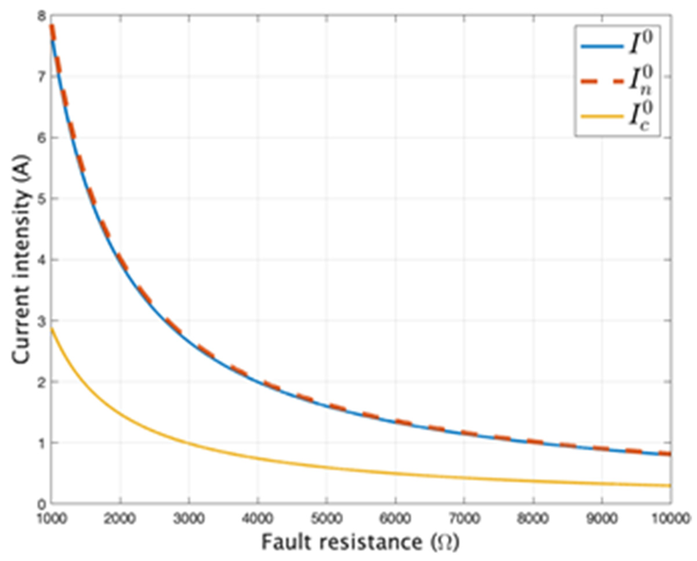 Designs 05 00053 g007