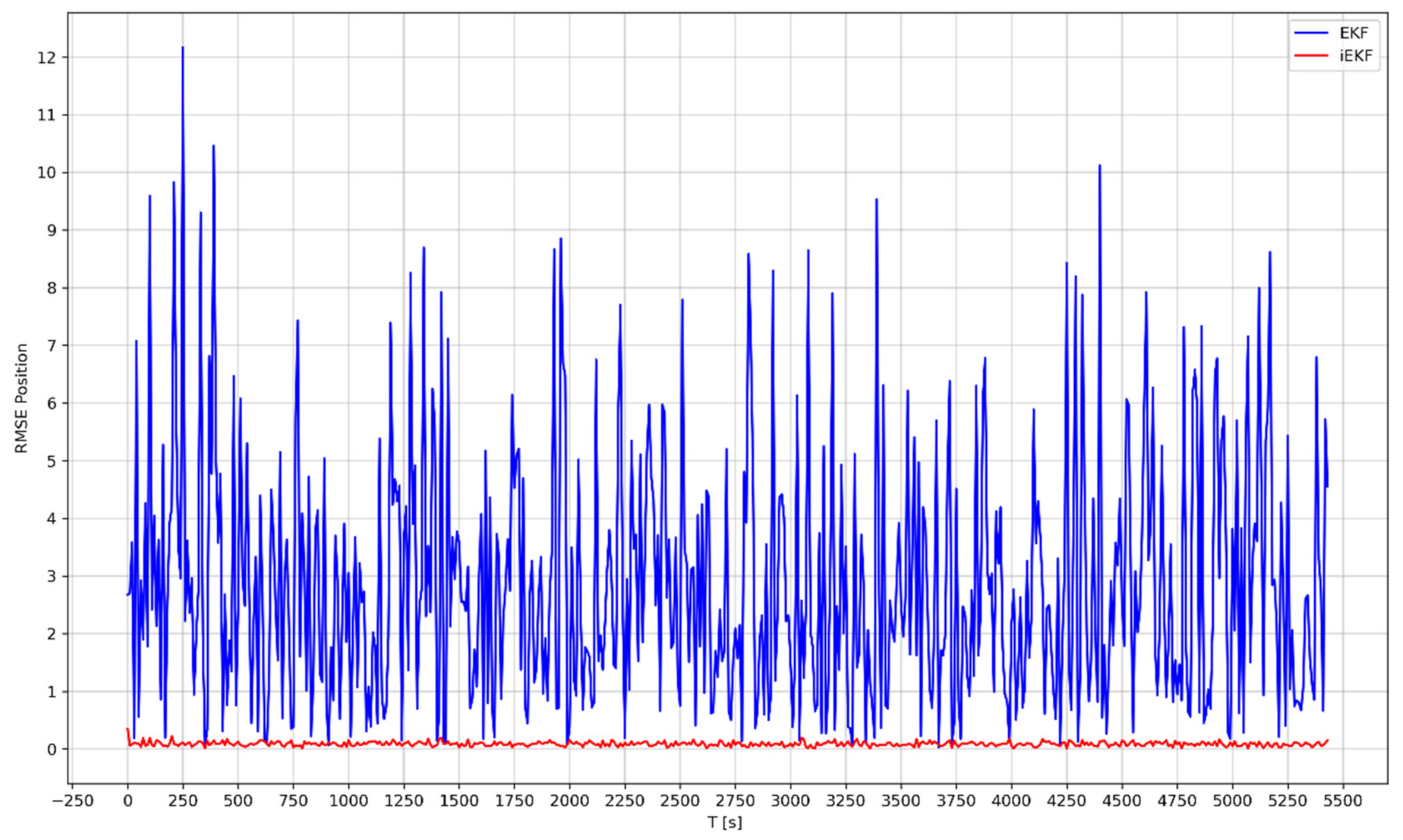 Designs 05 00054 g007