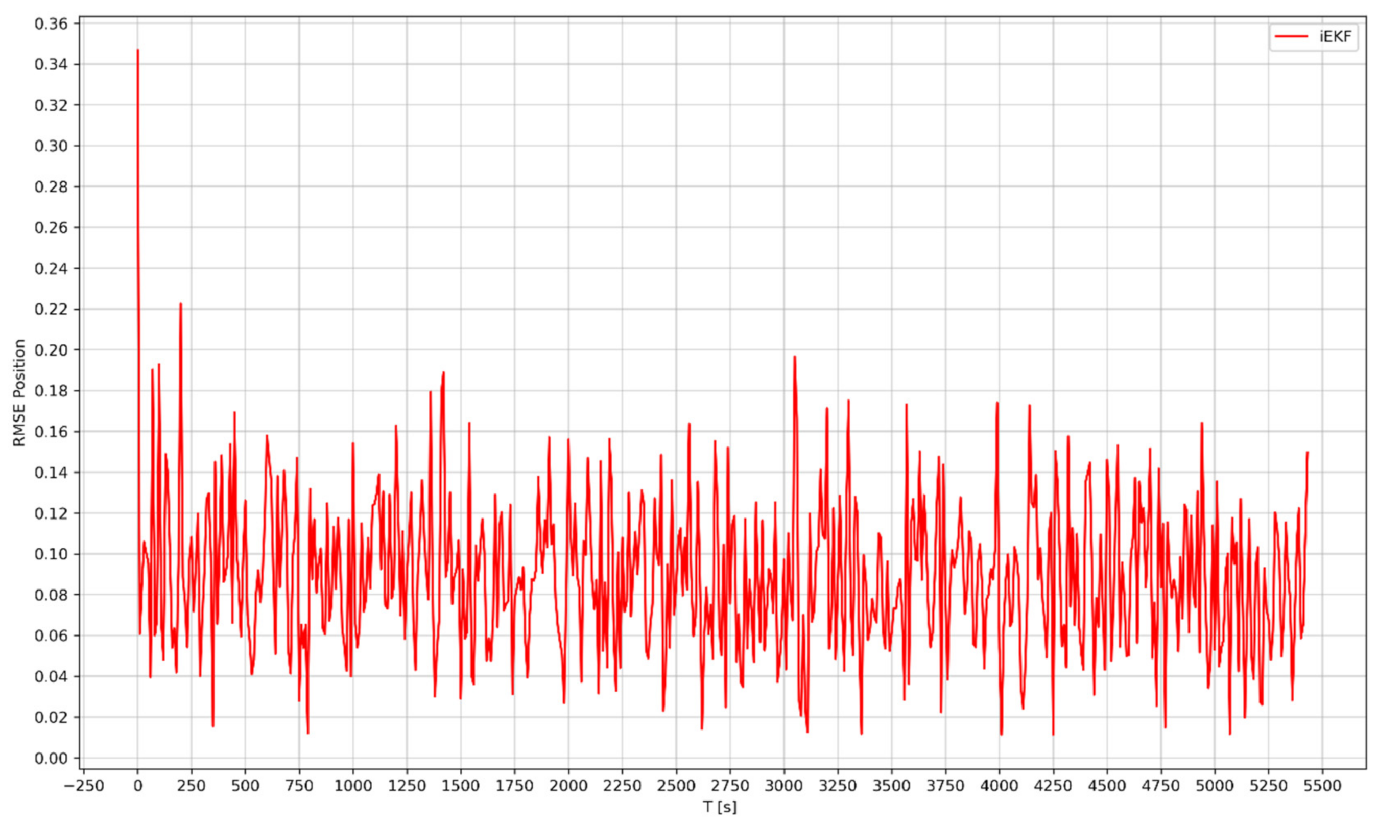 Designs 05 00054 g008