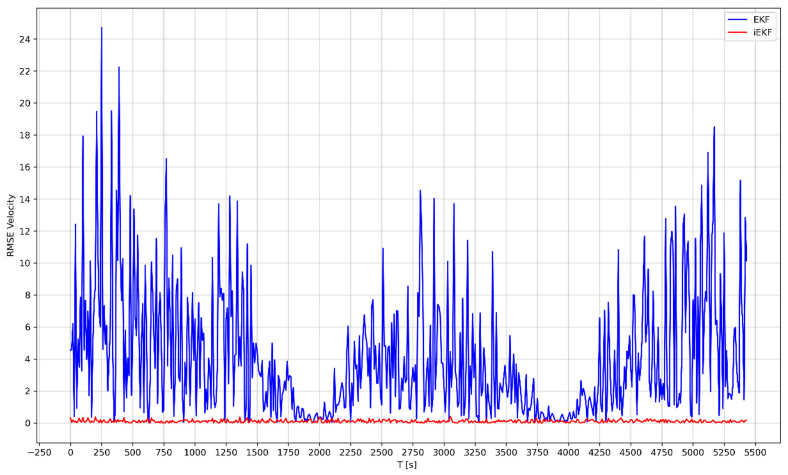 Designs 05 00054 g009