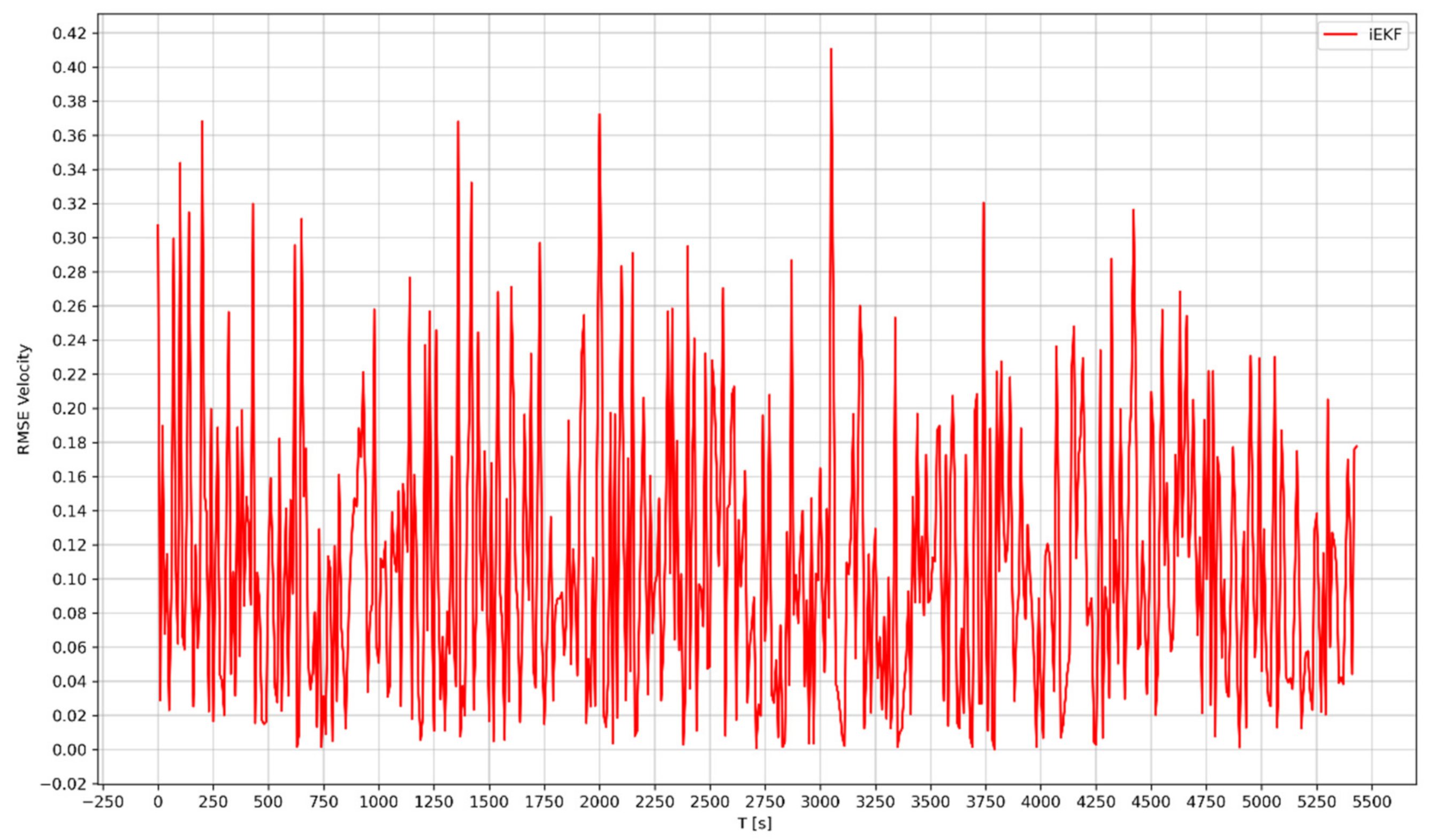 Designs 05 00054 g010