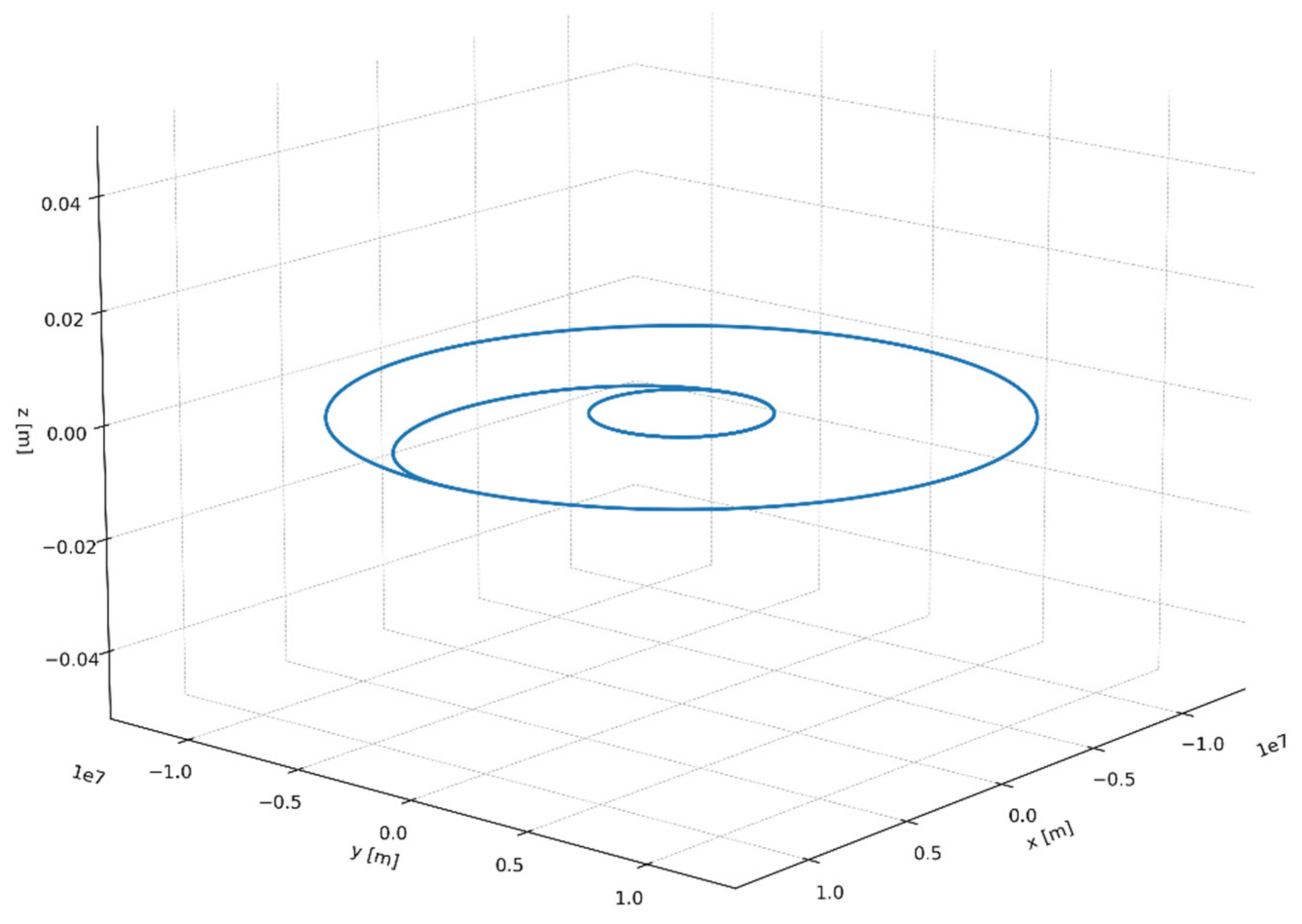 Designs 05 00054 g012