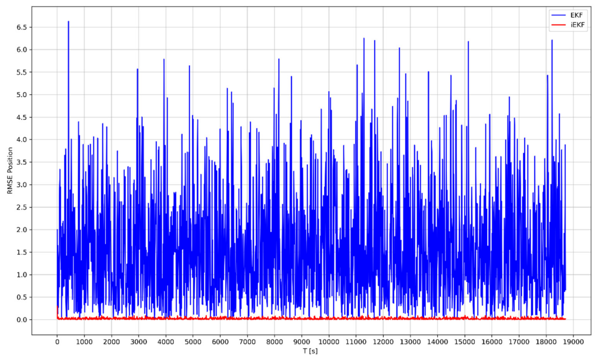 Designs 05 00054 g014