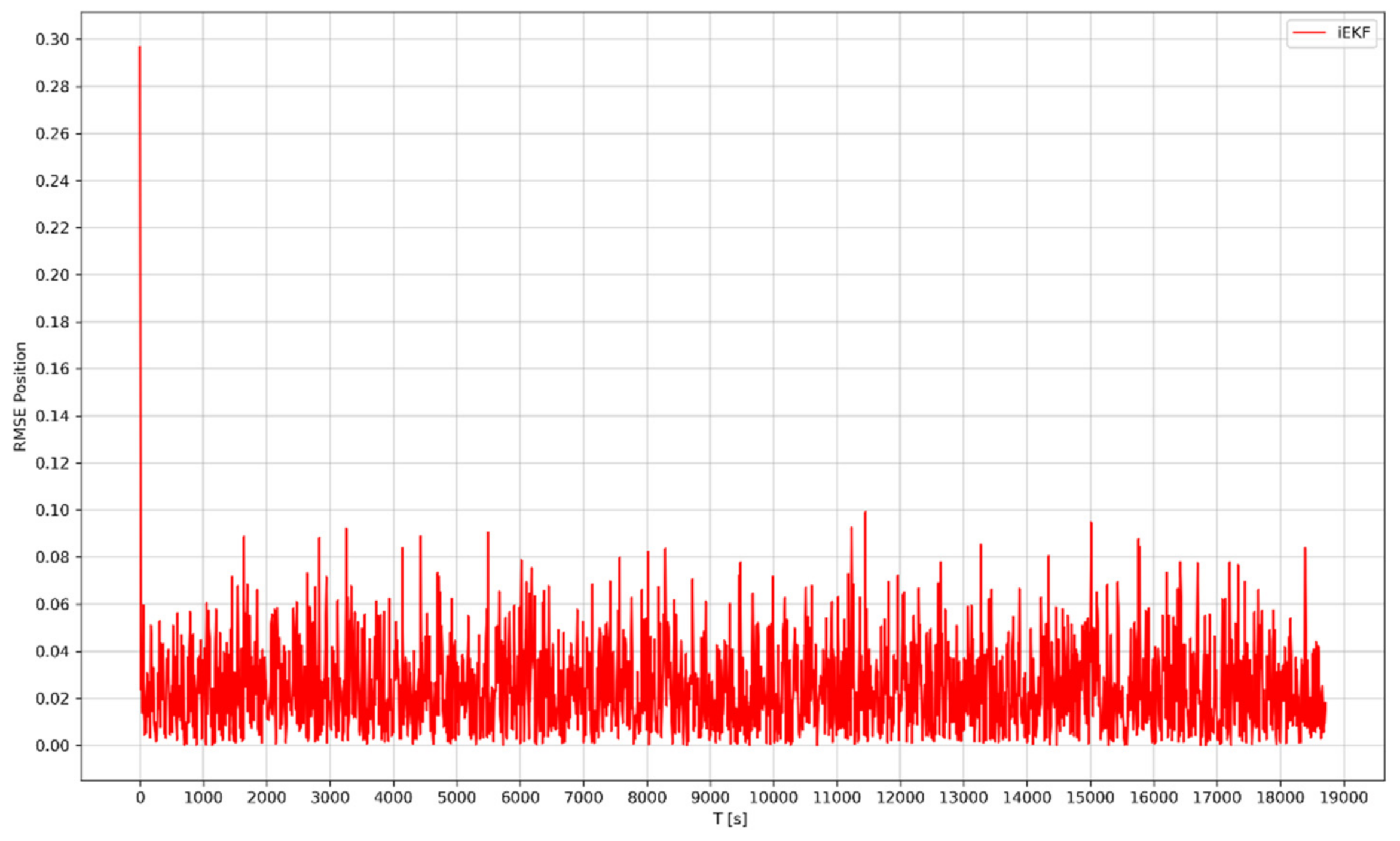 Designs 05 00054 g015