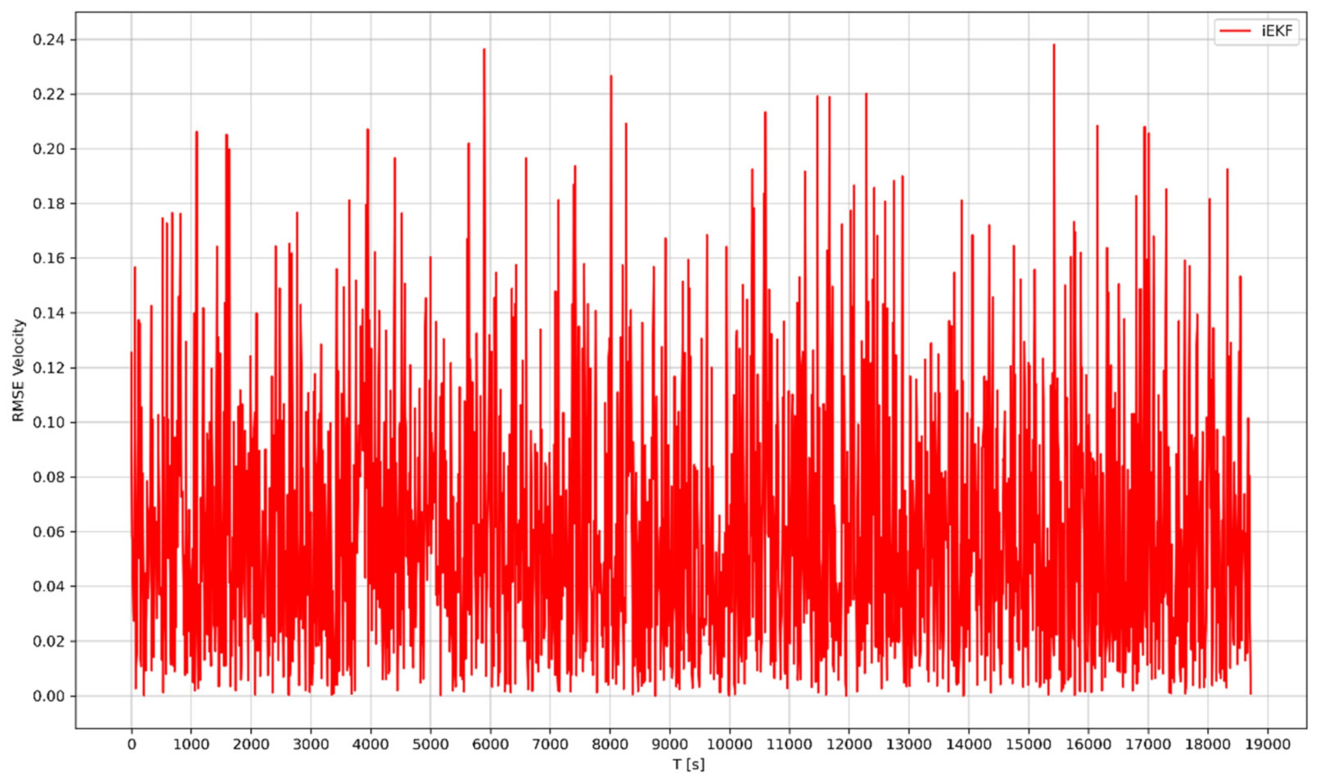 Designs 05 00054 g017