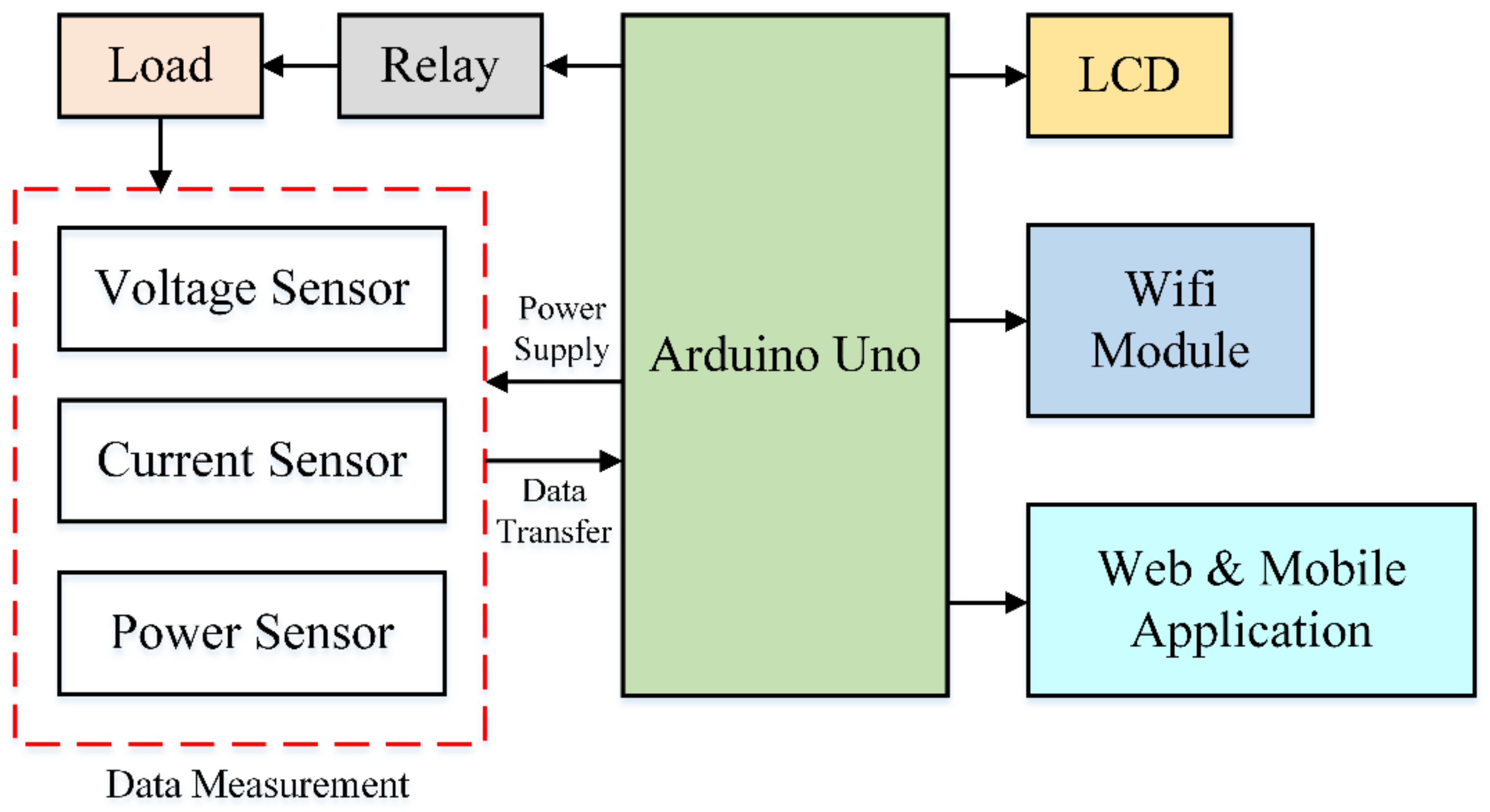 Designs 05 00055 g004