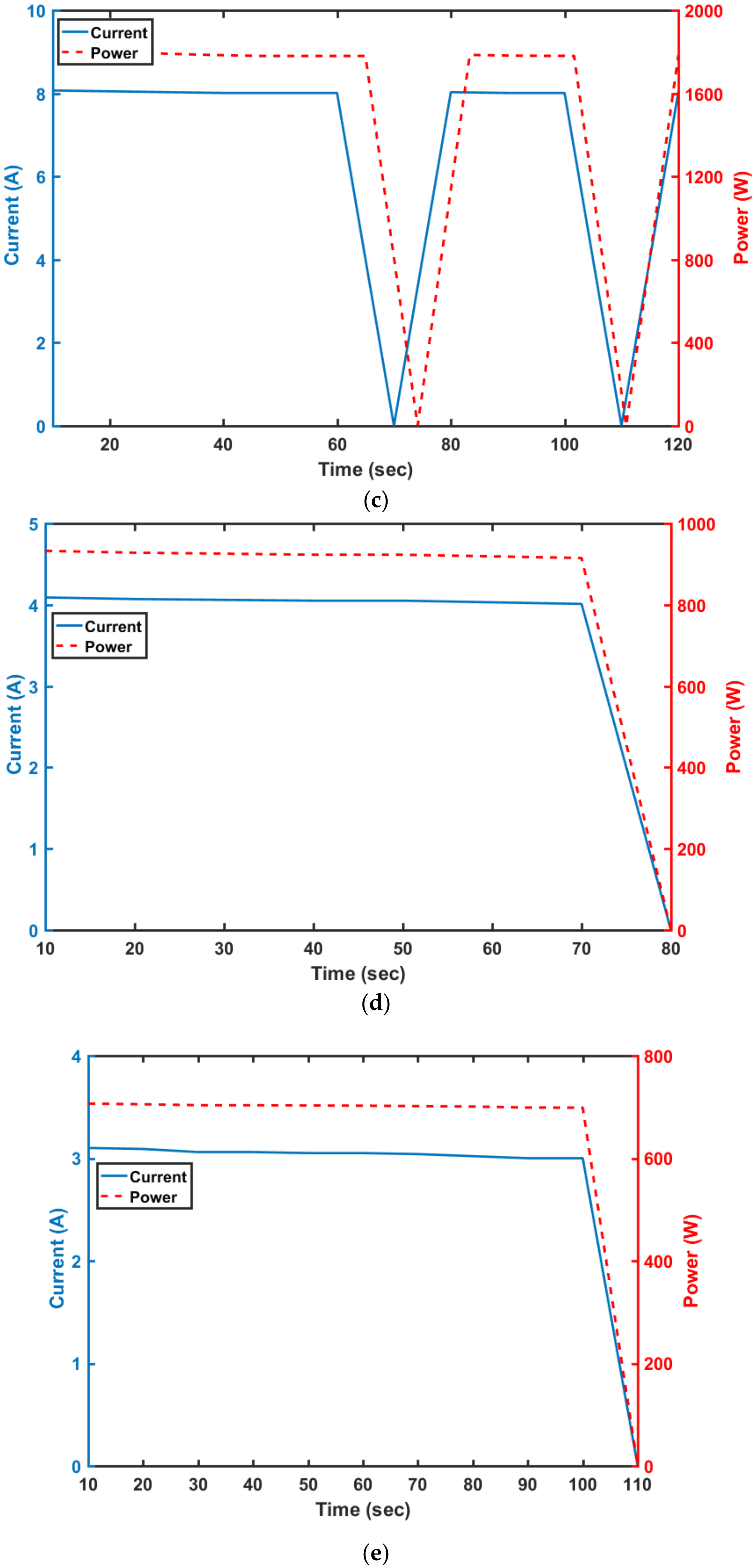 Designs 05 00055 g006b