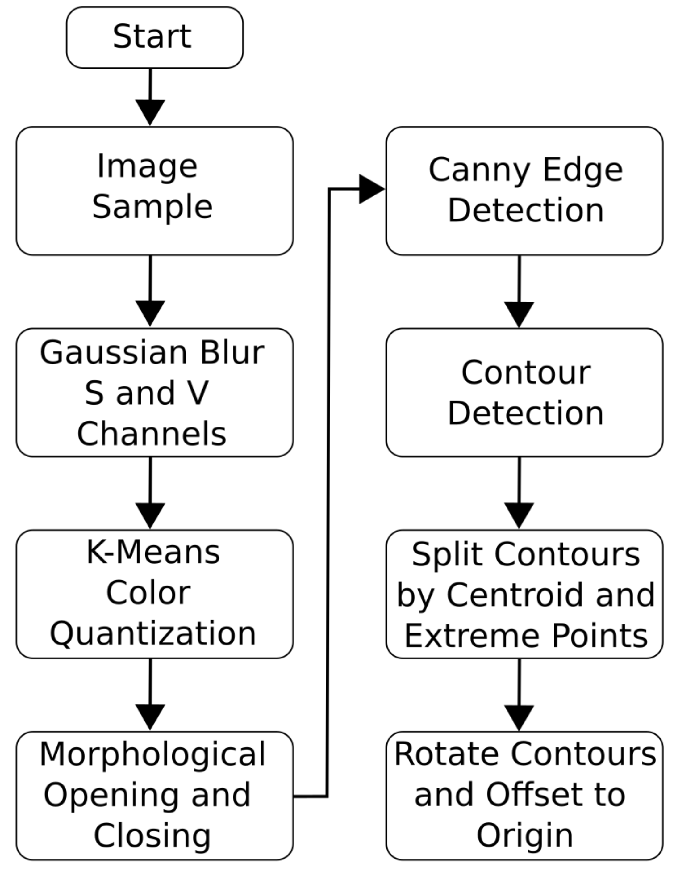 Designs 05 00069 g003
