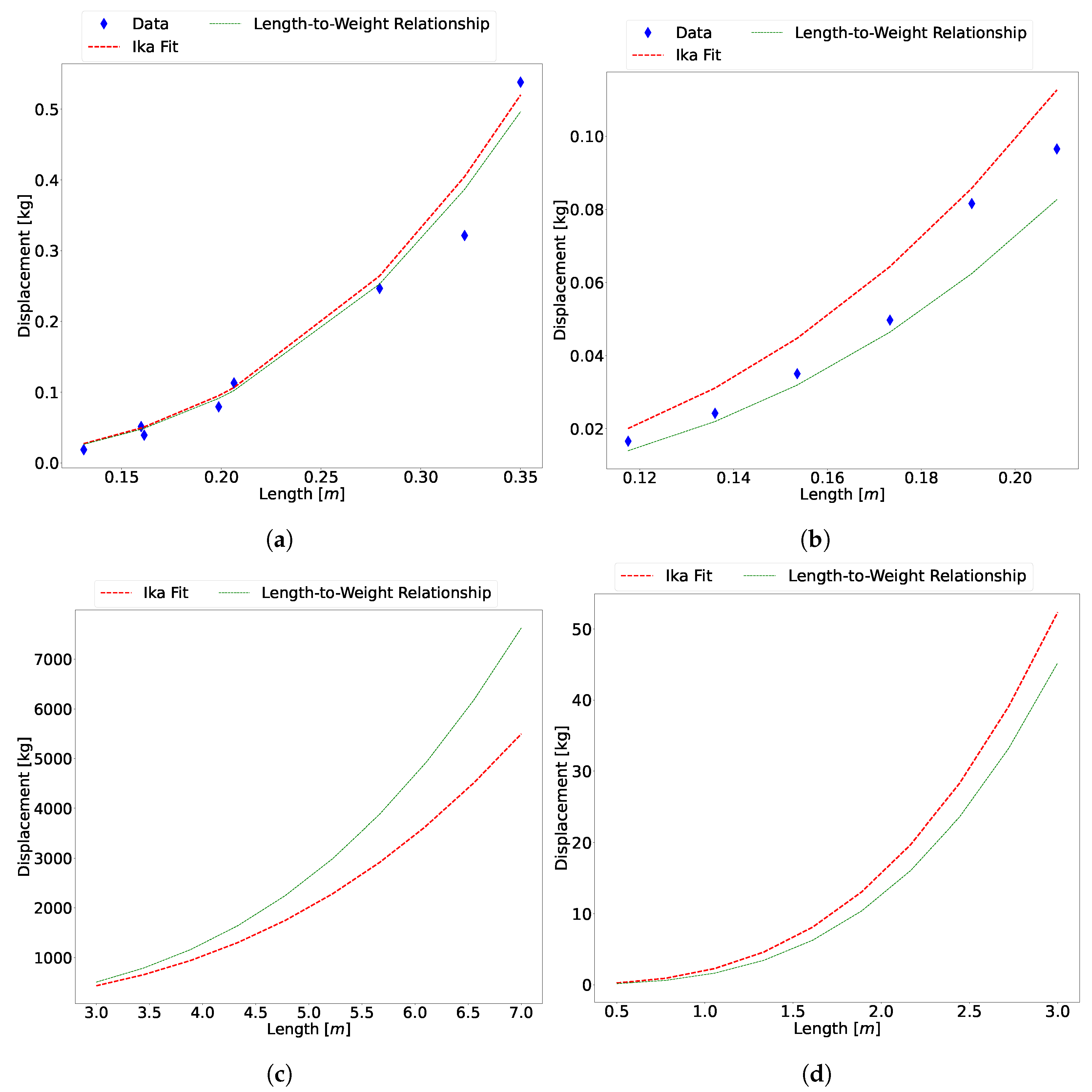 Designs 05 00069 g010