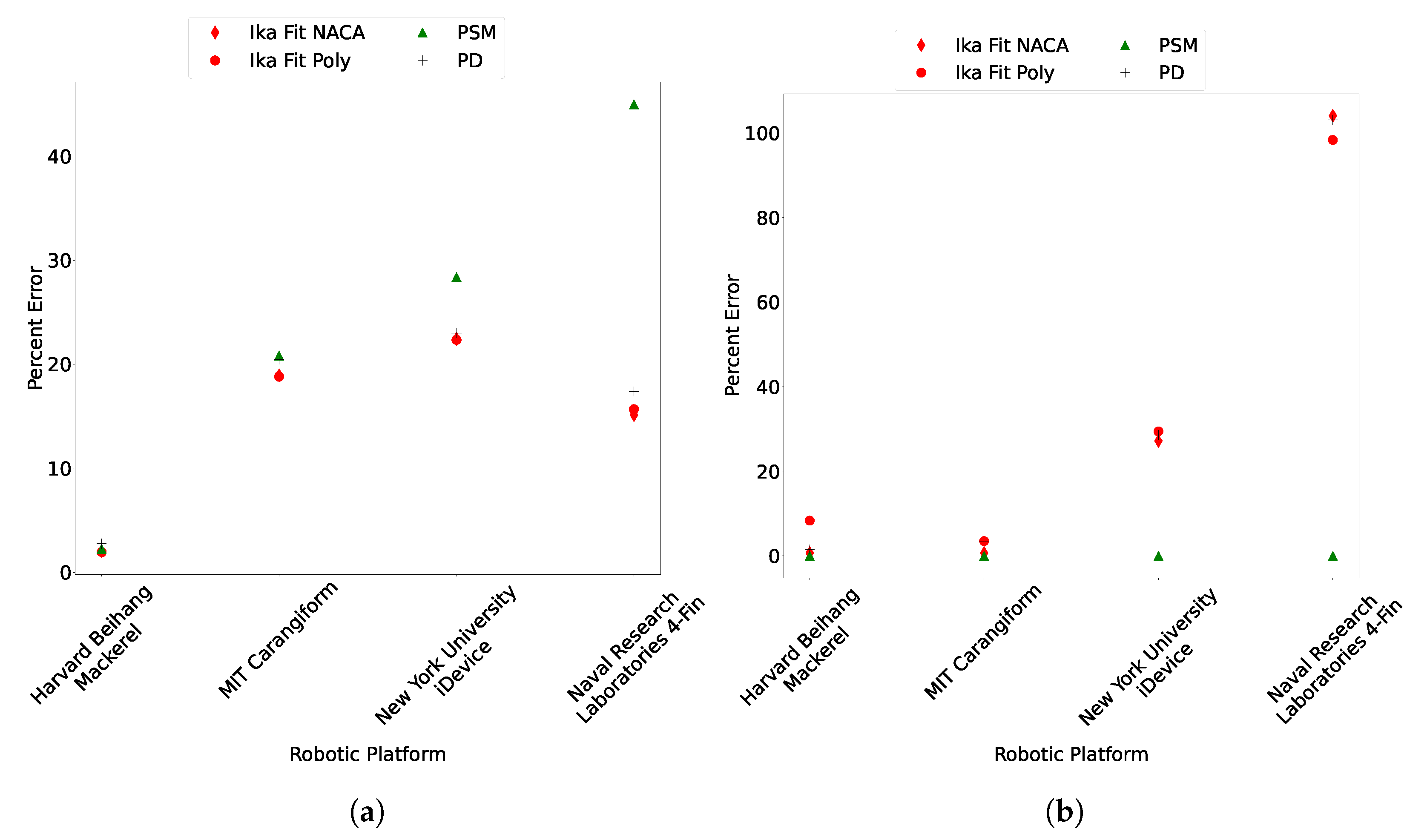 Designs 05 00069 g015