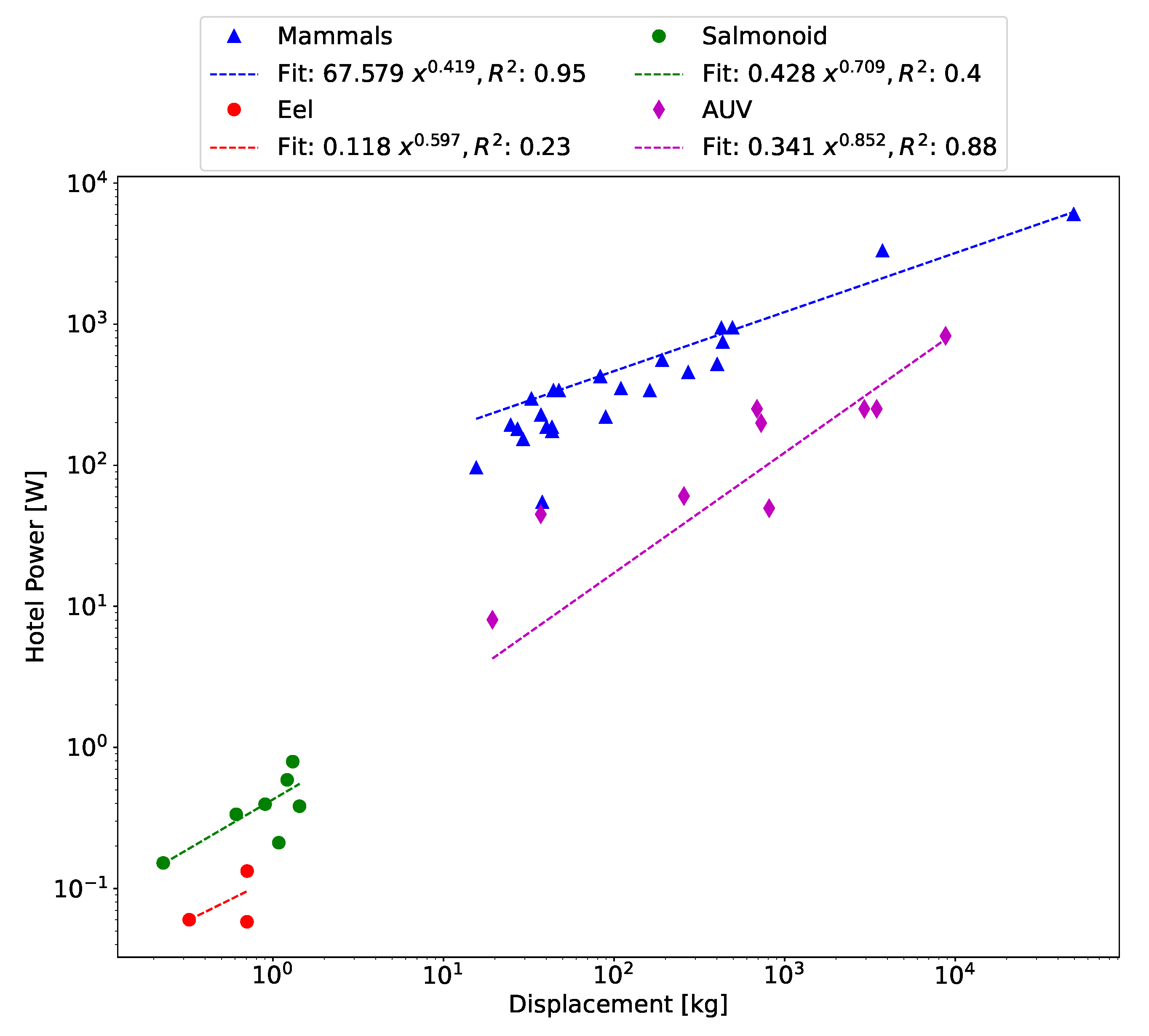 Designs 05 00069 g016