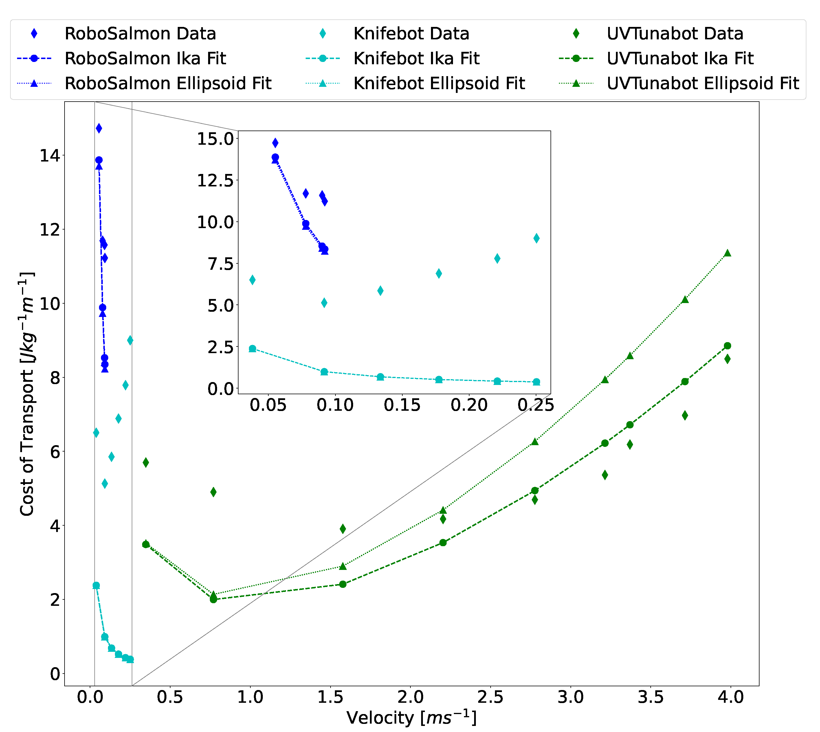 Designs 05 00069 g018