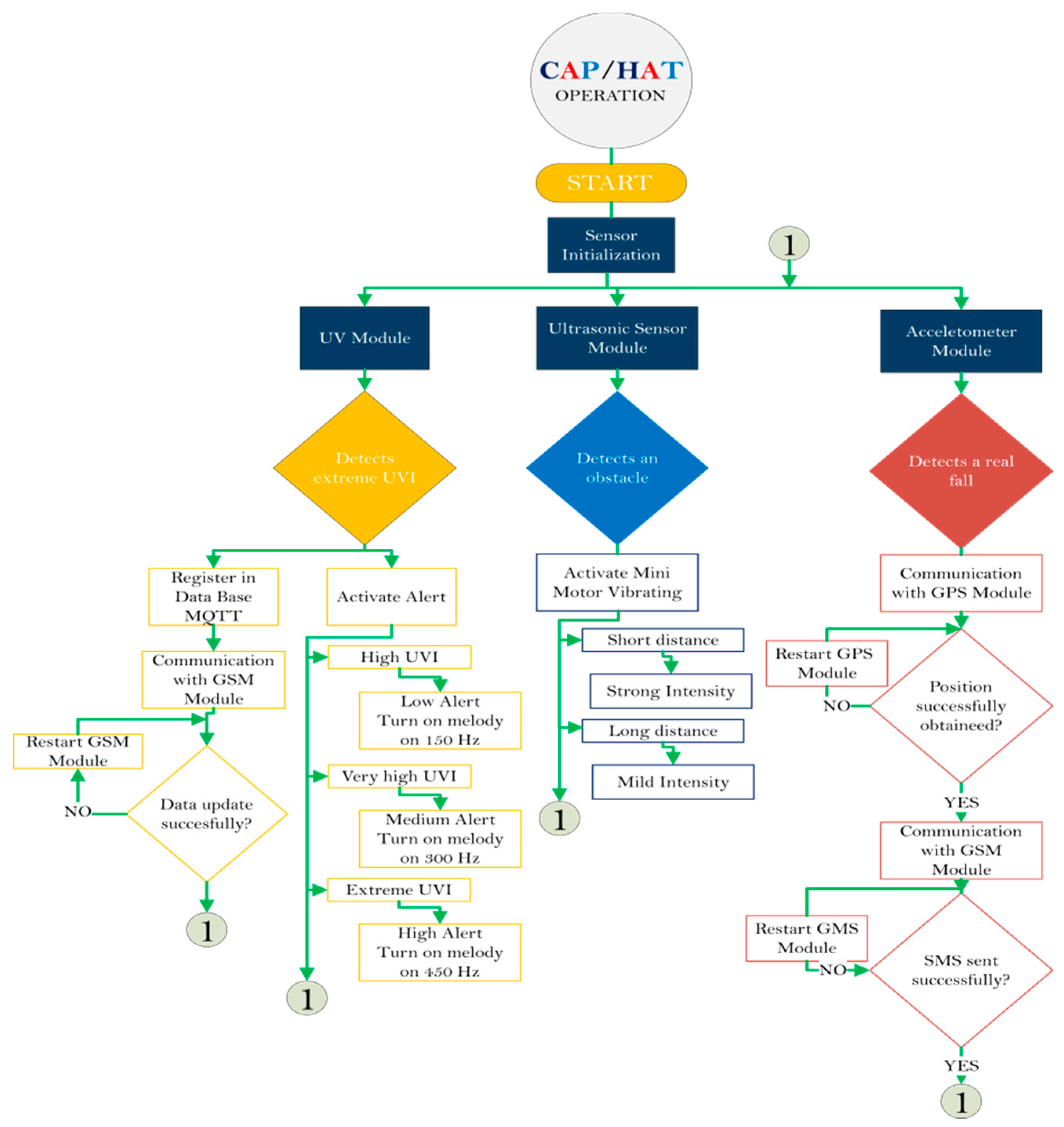 Designs 05 00075 g006