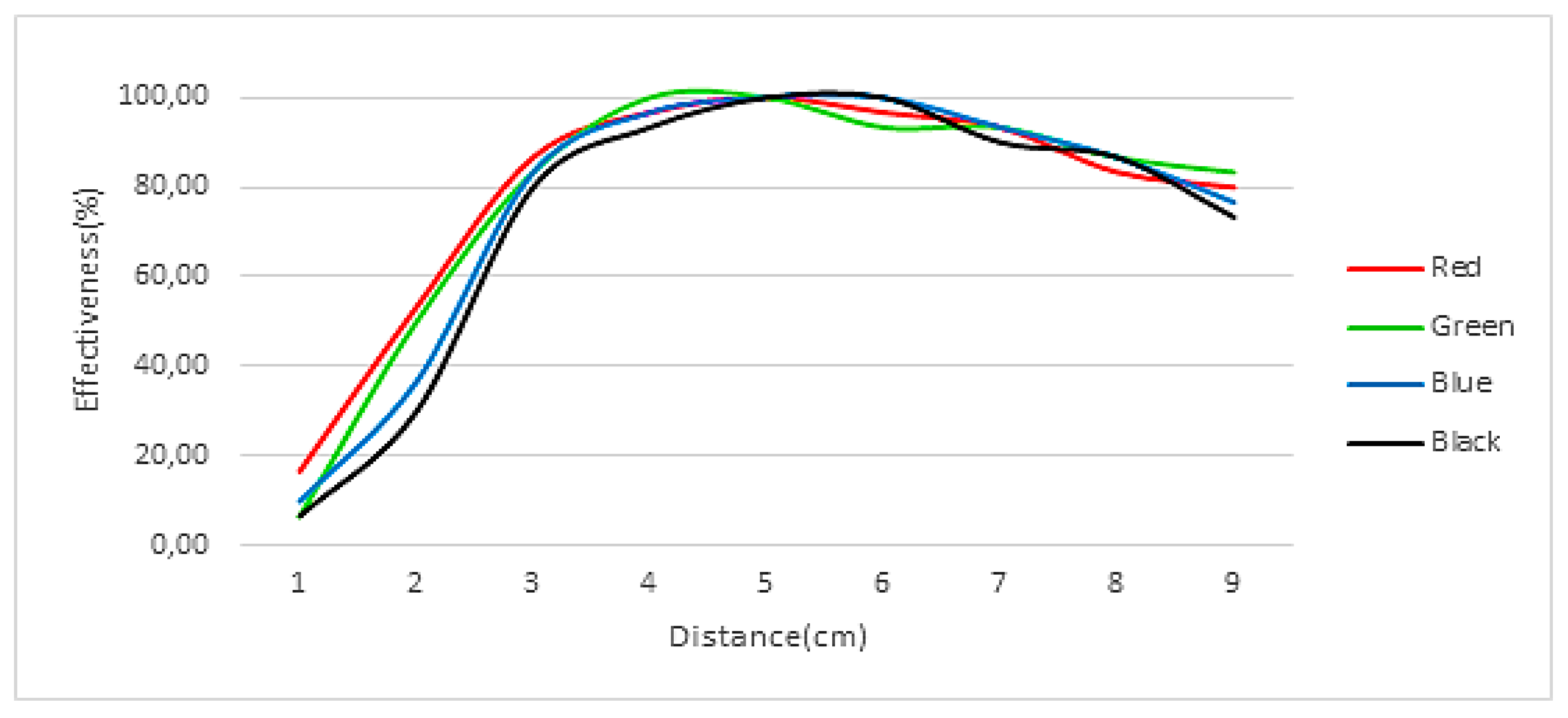 Designs 05 00075 g011