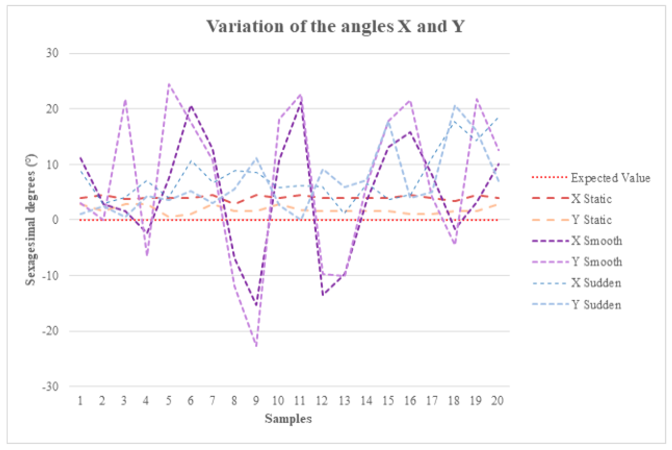 Designs 05 00075 g012