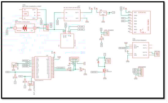 Designs 05 00075 g0a1 550