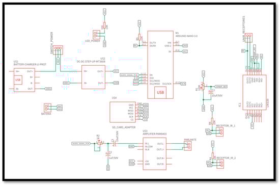 Designs 05 00075 g0a2 550