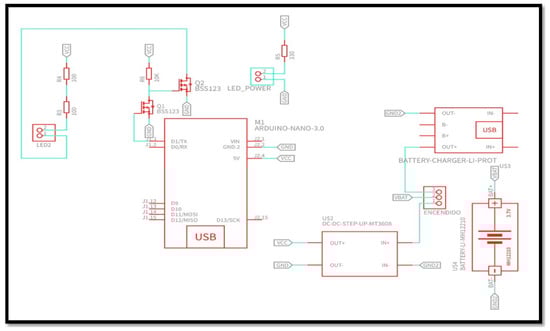 Designs 05 00075 g0a3 550