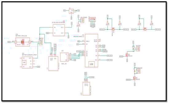 Designs 05 00075 g0a4 550
