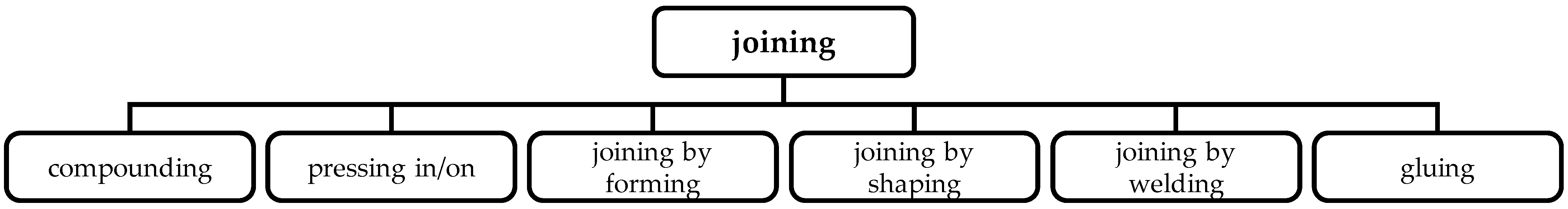 Designs 06 00002 g001