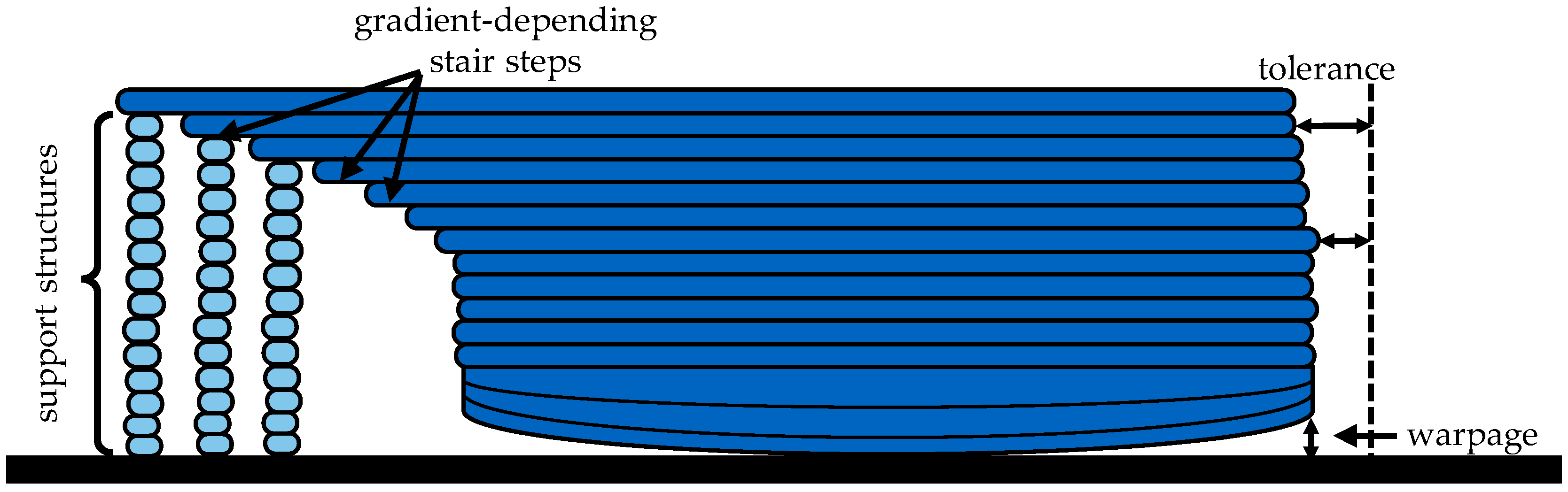 Designs 06 00002 g002