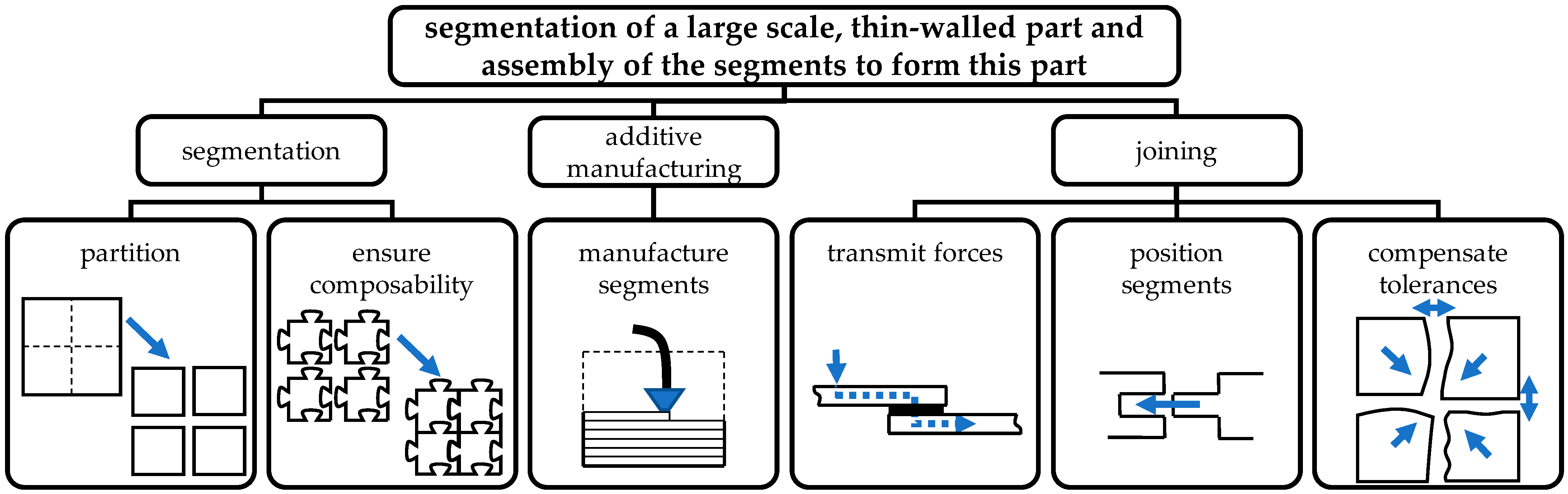 Designs 06 00002 g003