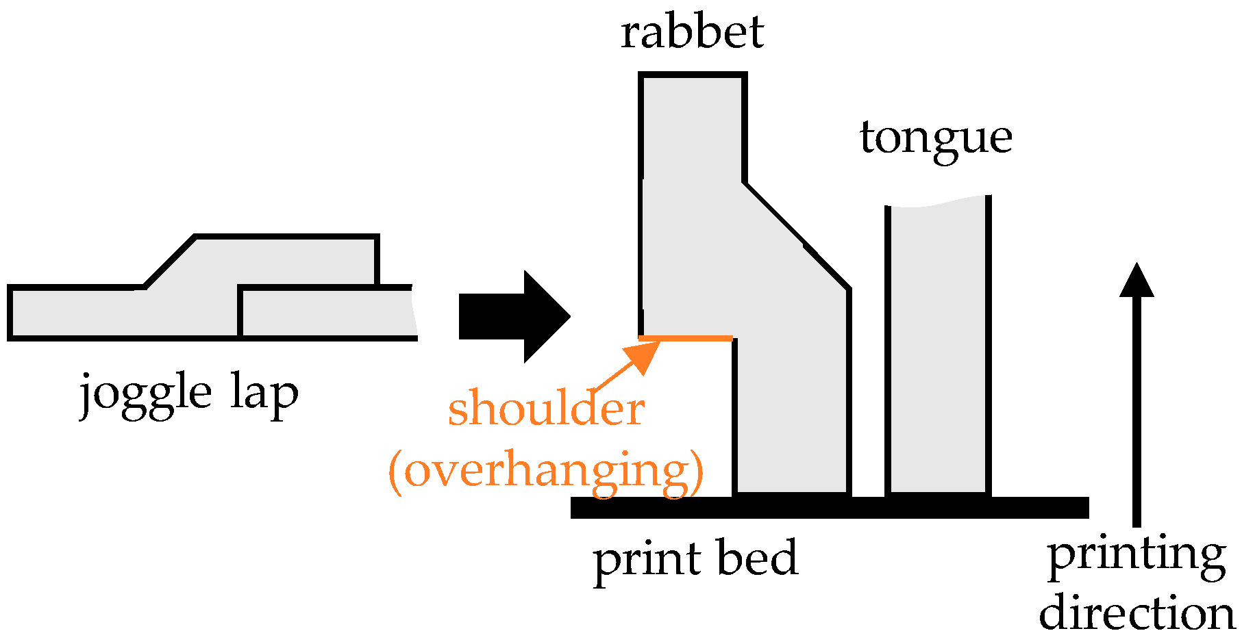 Designs 06 00002 g005