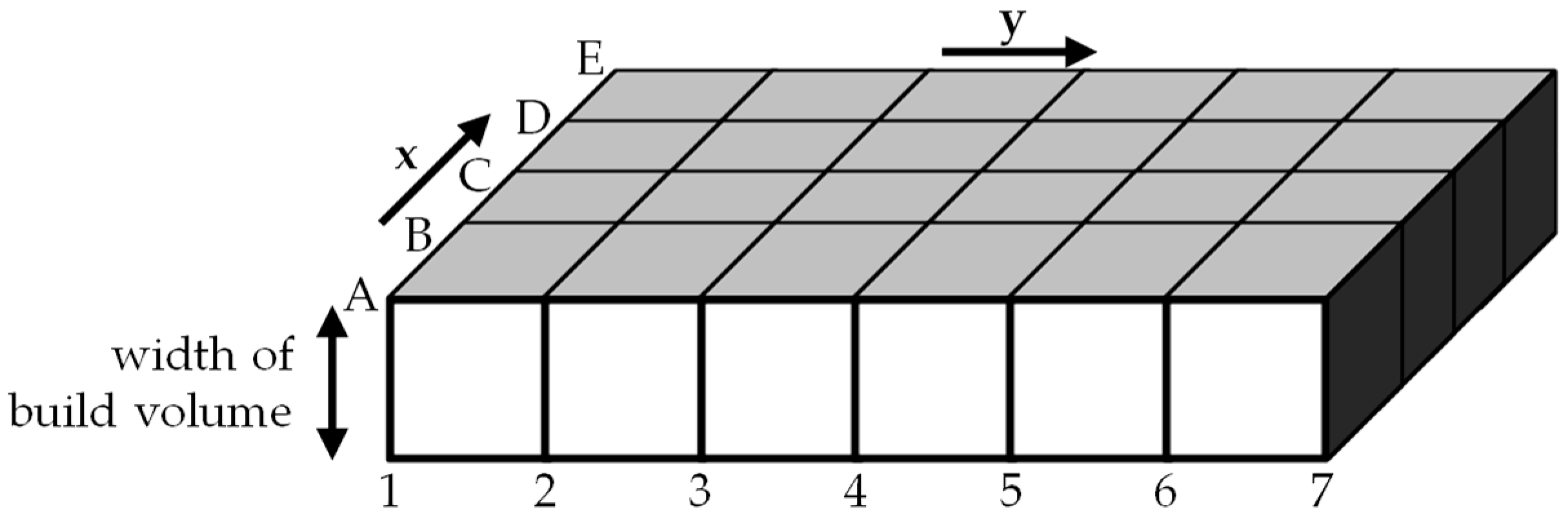 Designs 06 00002 g006