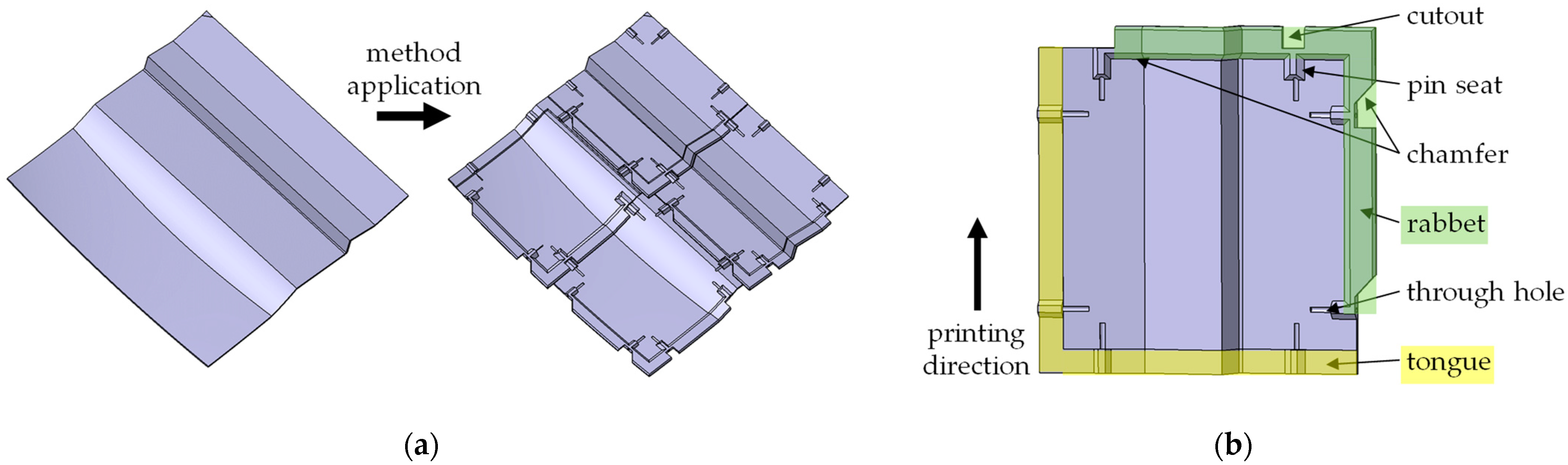 Designs 06 00002 g008