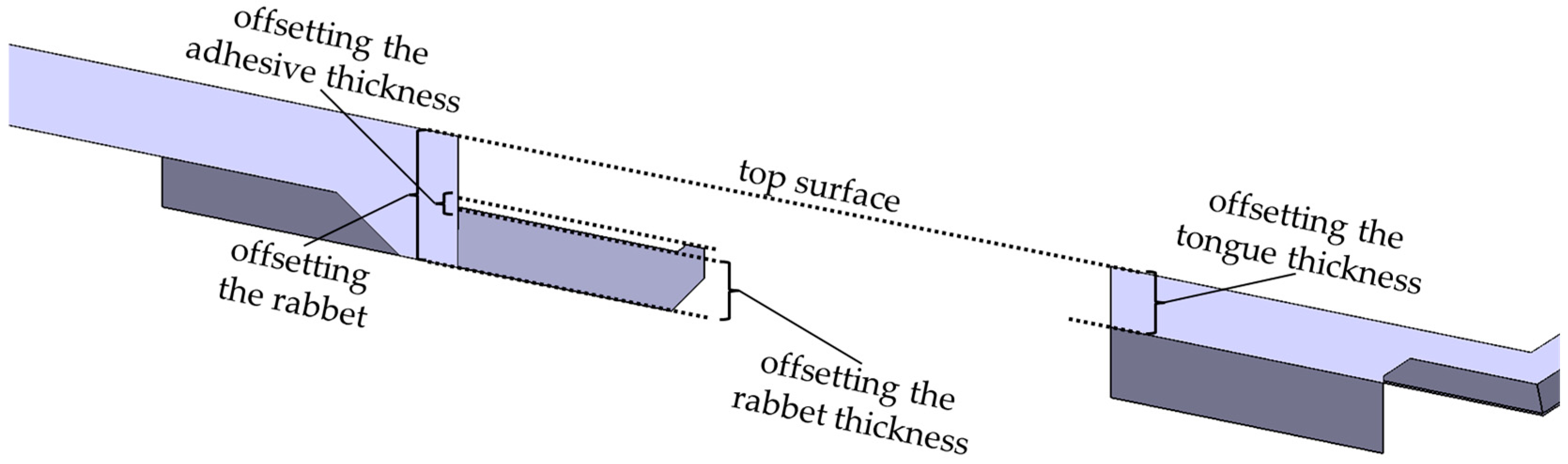 Designs 06 00002 g012