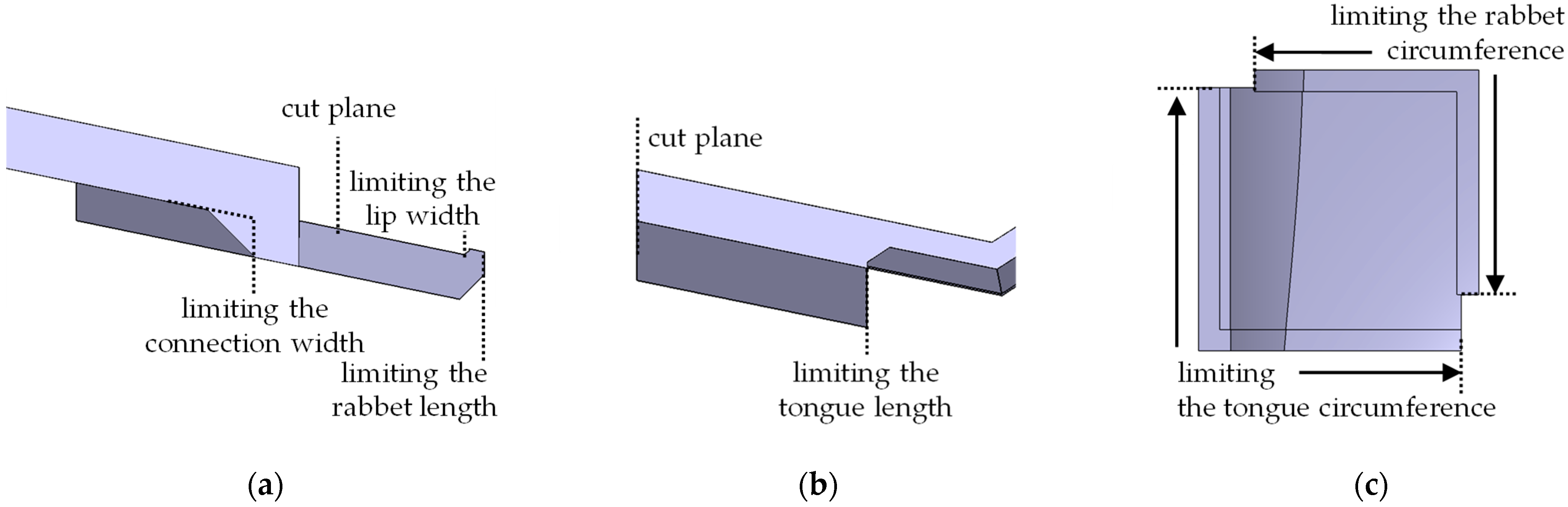 Designs 06 00002 g013