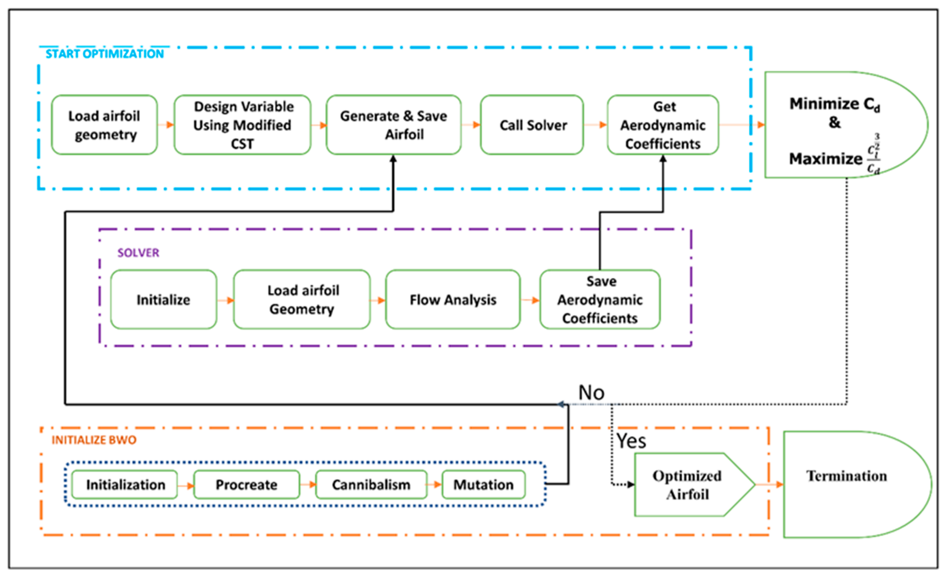Designs 06 00010 g002