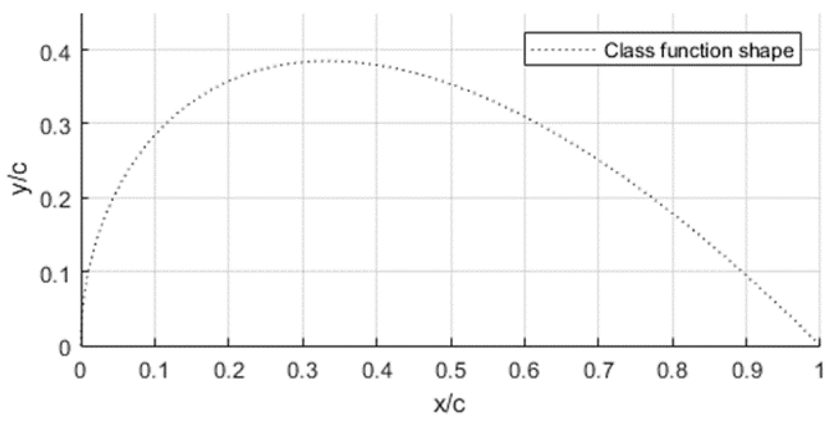 Designs 06 00010 g003