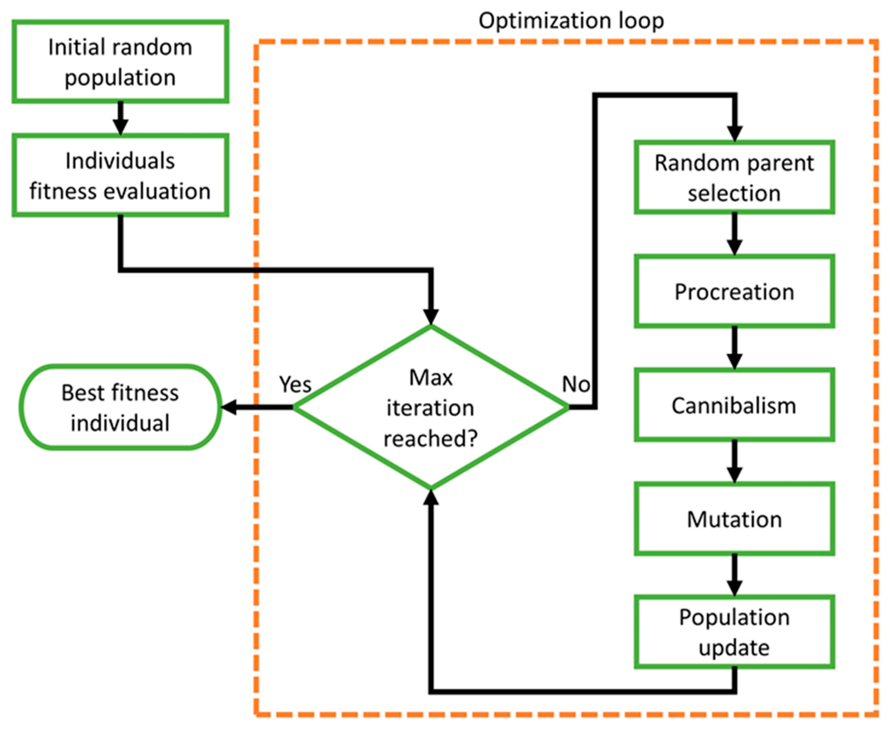 Designs 06 00010 g008