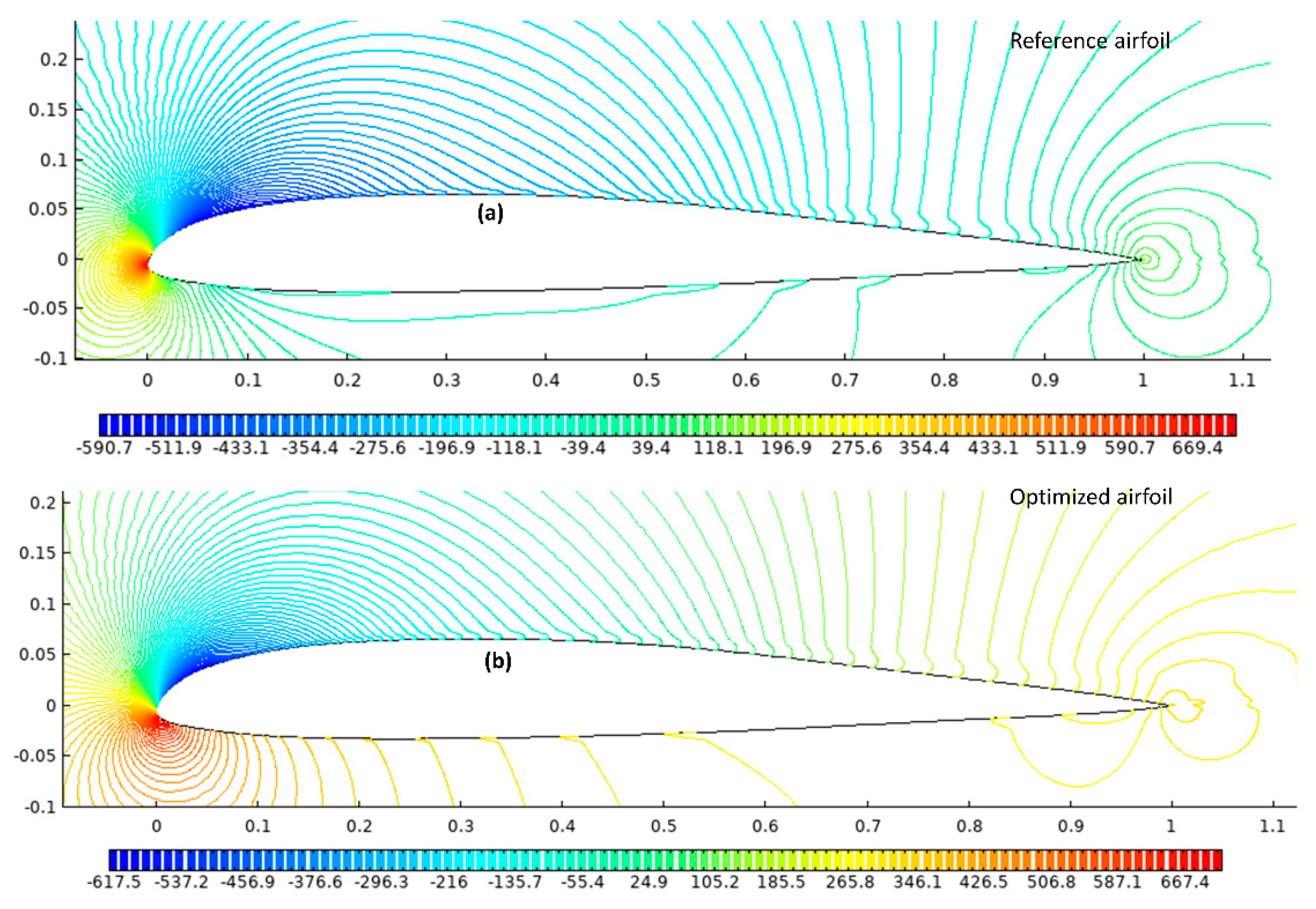 Designs 06 00010 g012