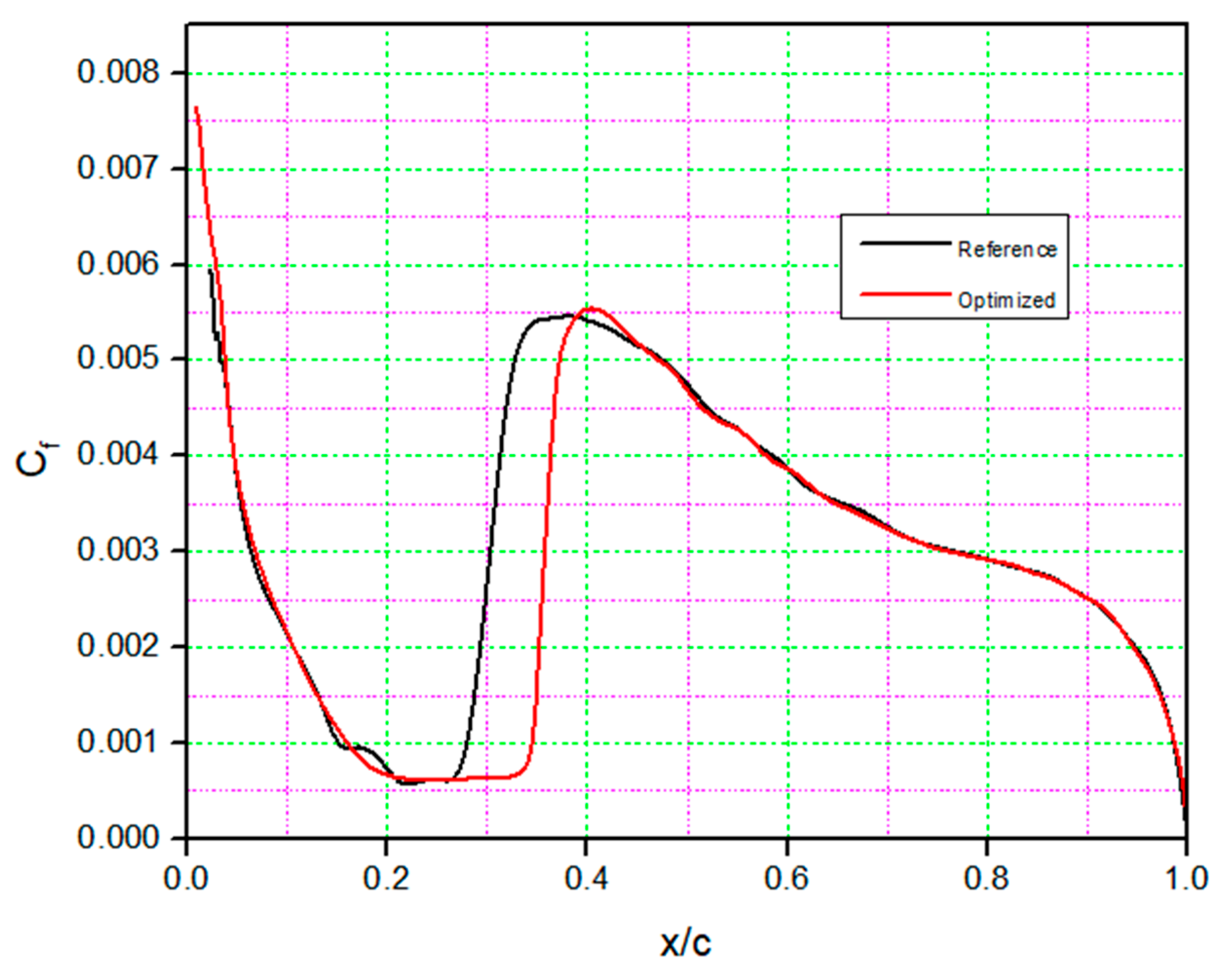 Designs 06 00010 g013
