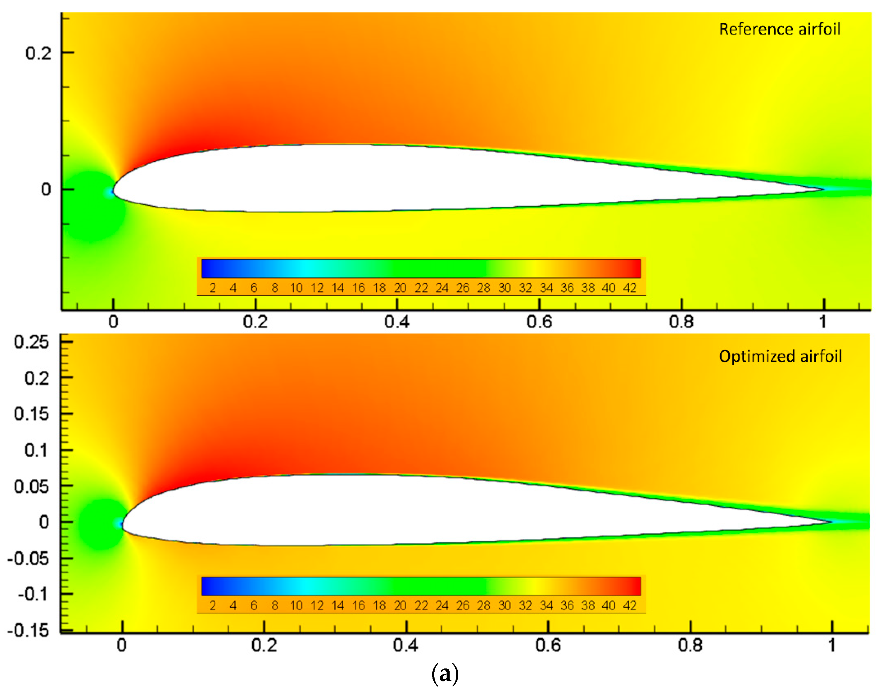 Designs 06 00010 g014a