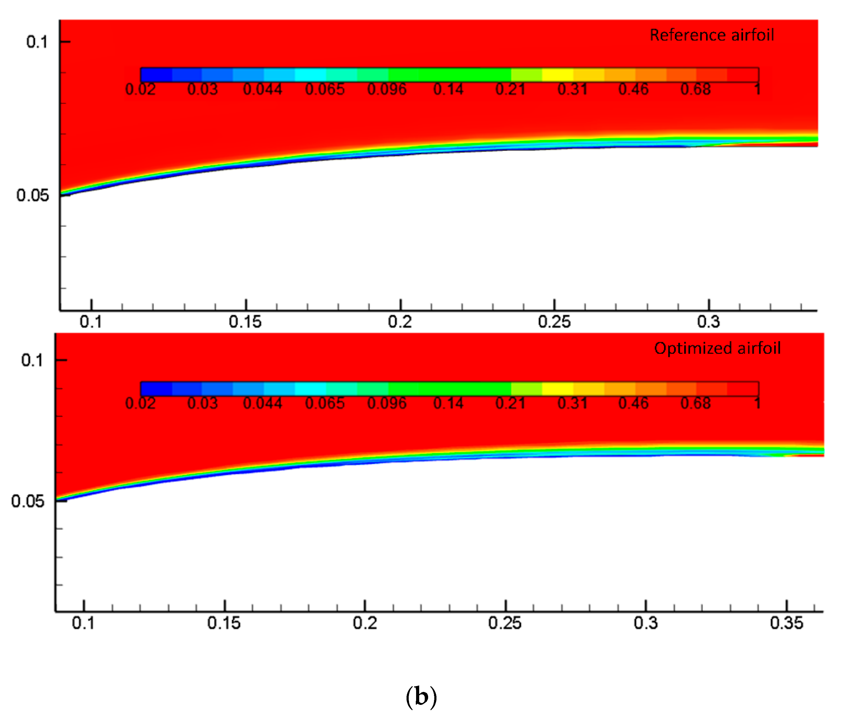 Designs 06 00010 g014b