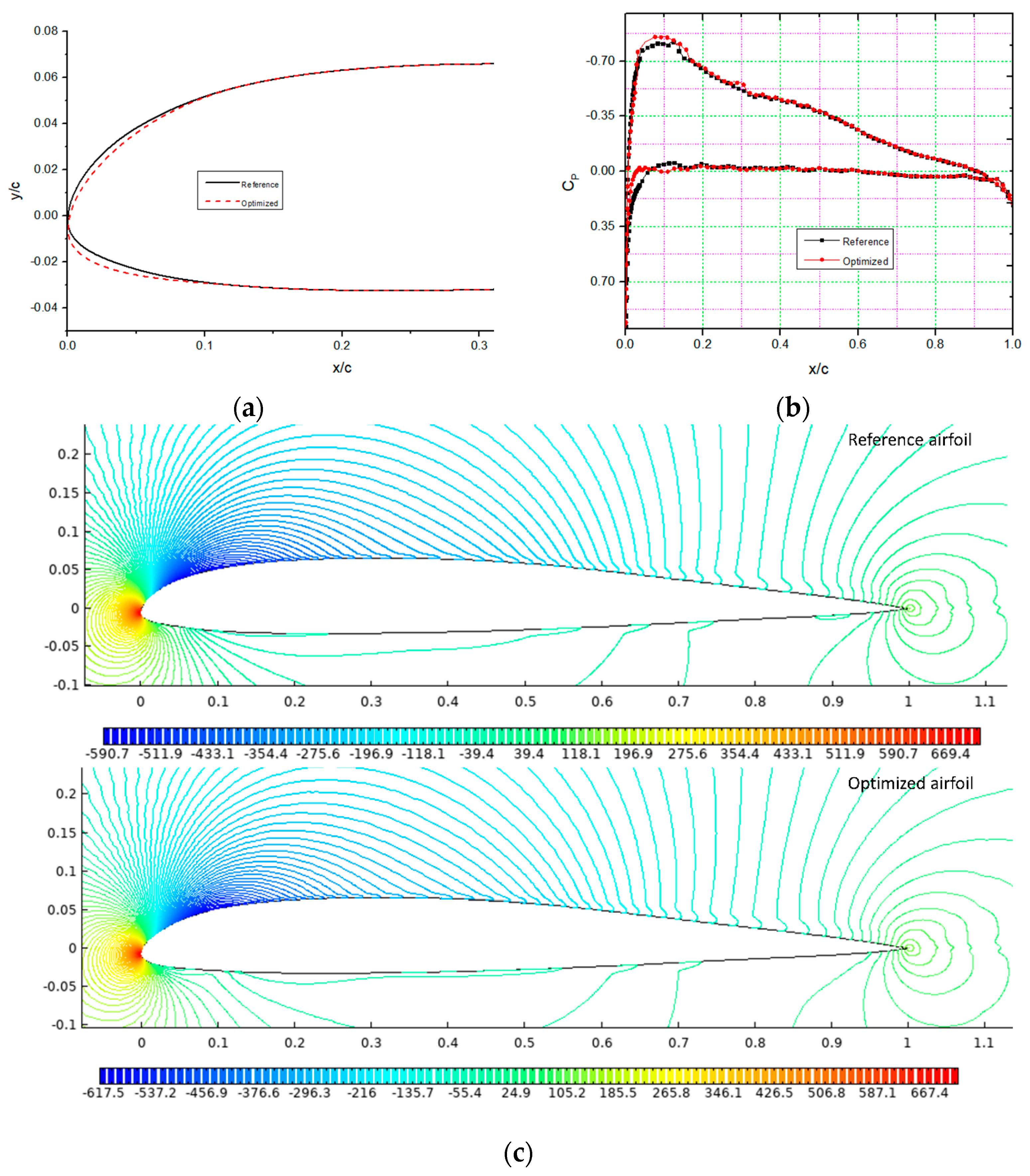 Designs 06 00010 g016