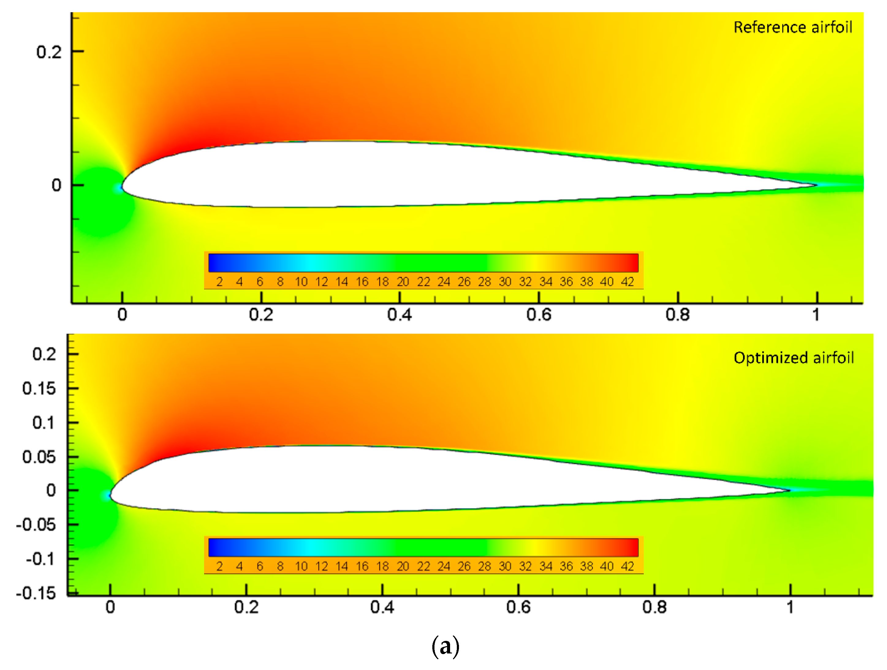 Designs 06 00010 g018a