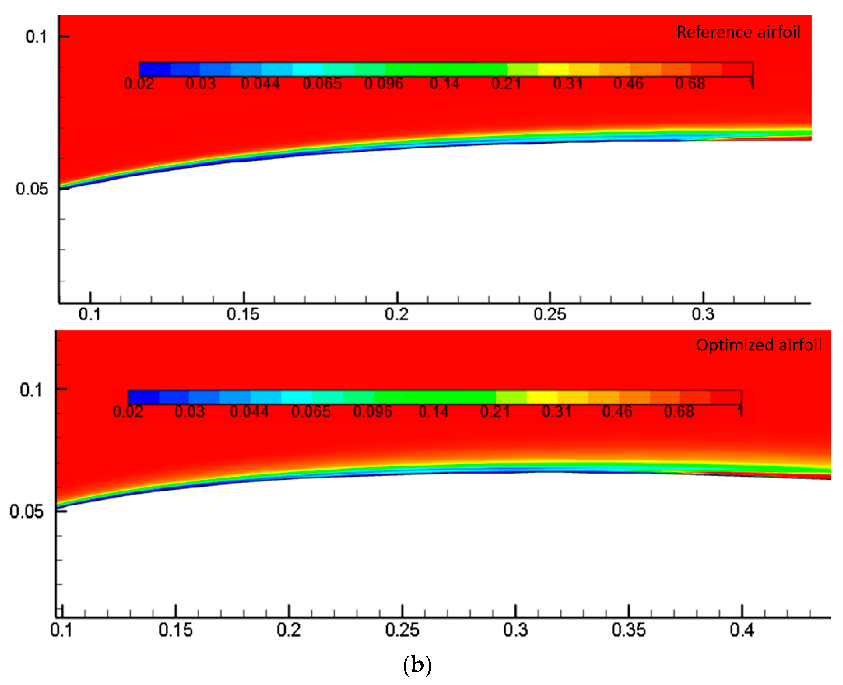 Designs 06 00010 g018b