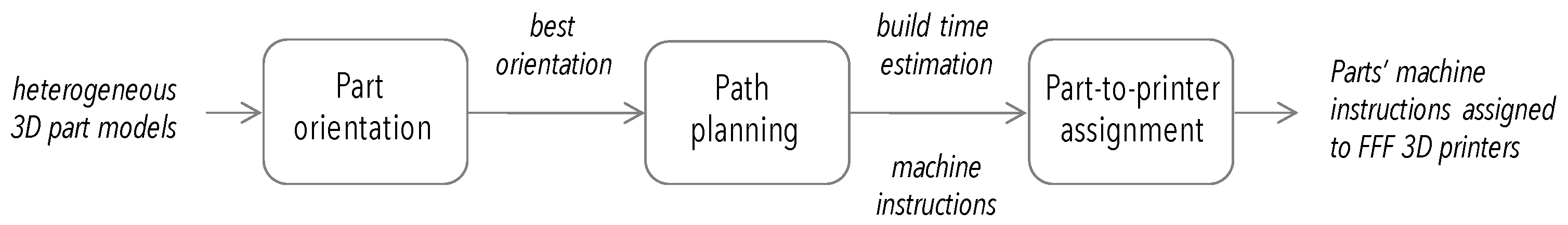 Designs 06 00011 g001