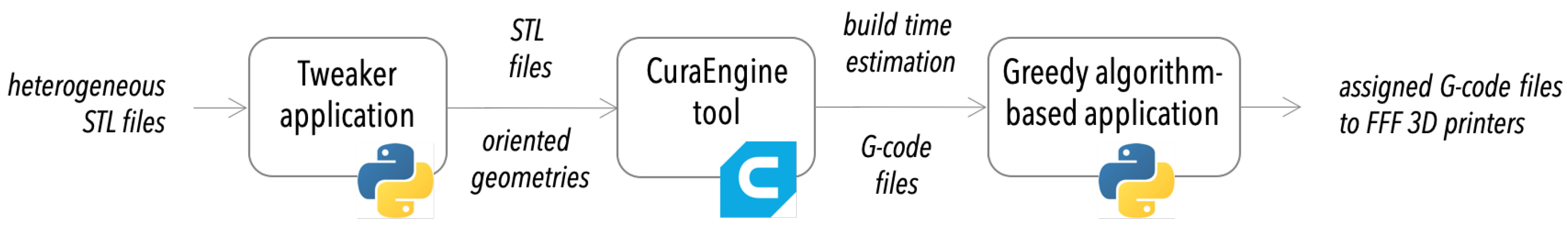 Designs 06 00011 g003
