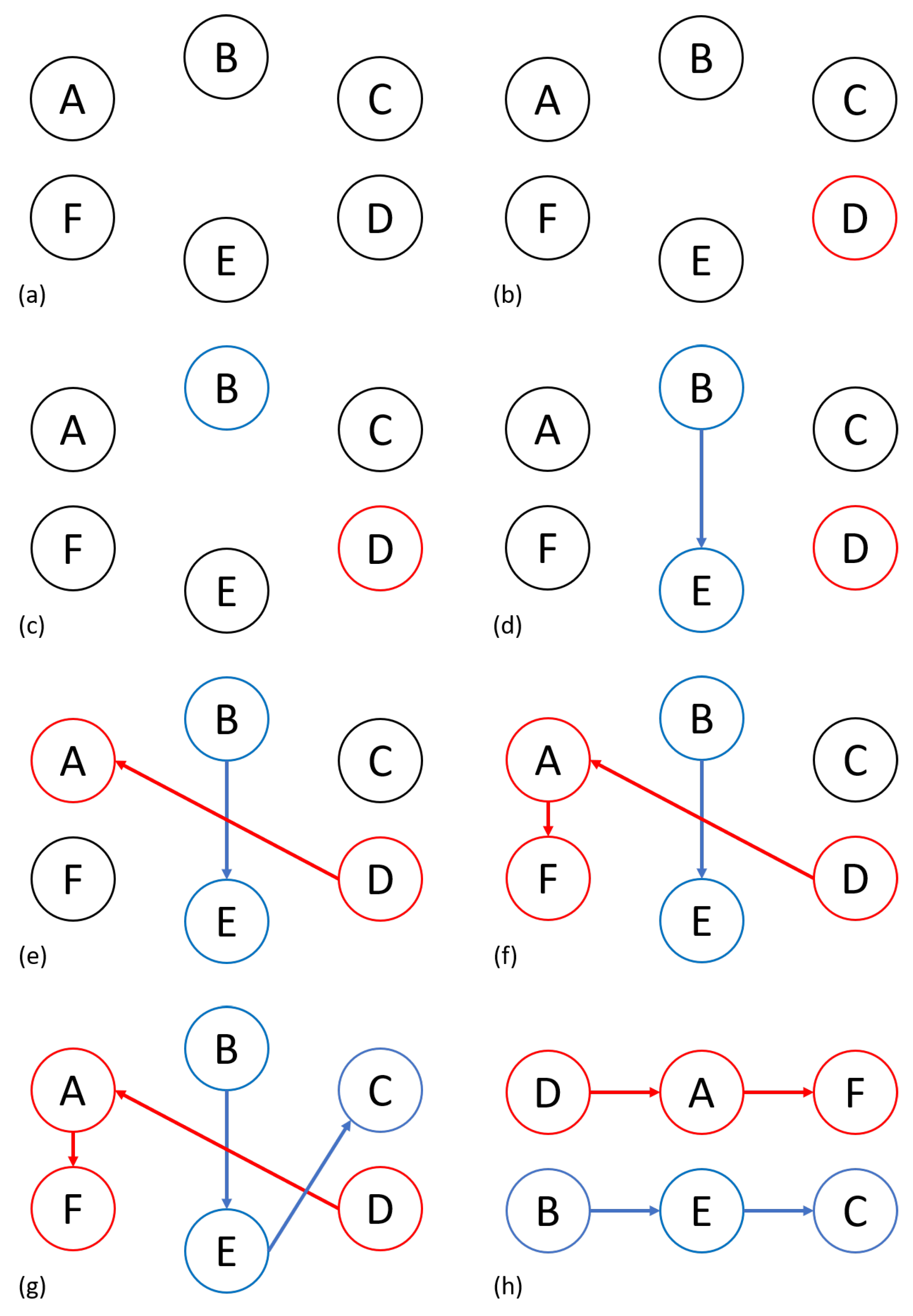 Designs 06 00011 g006