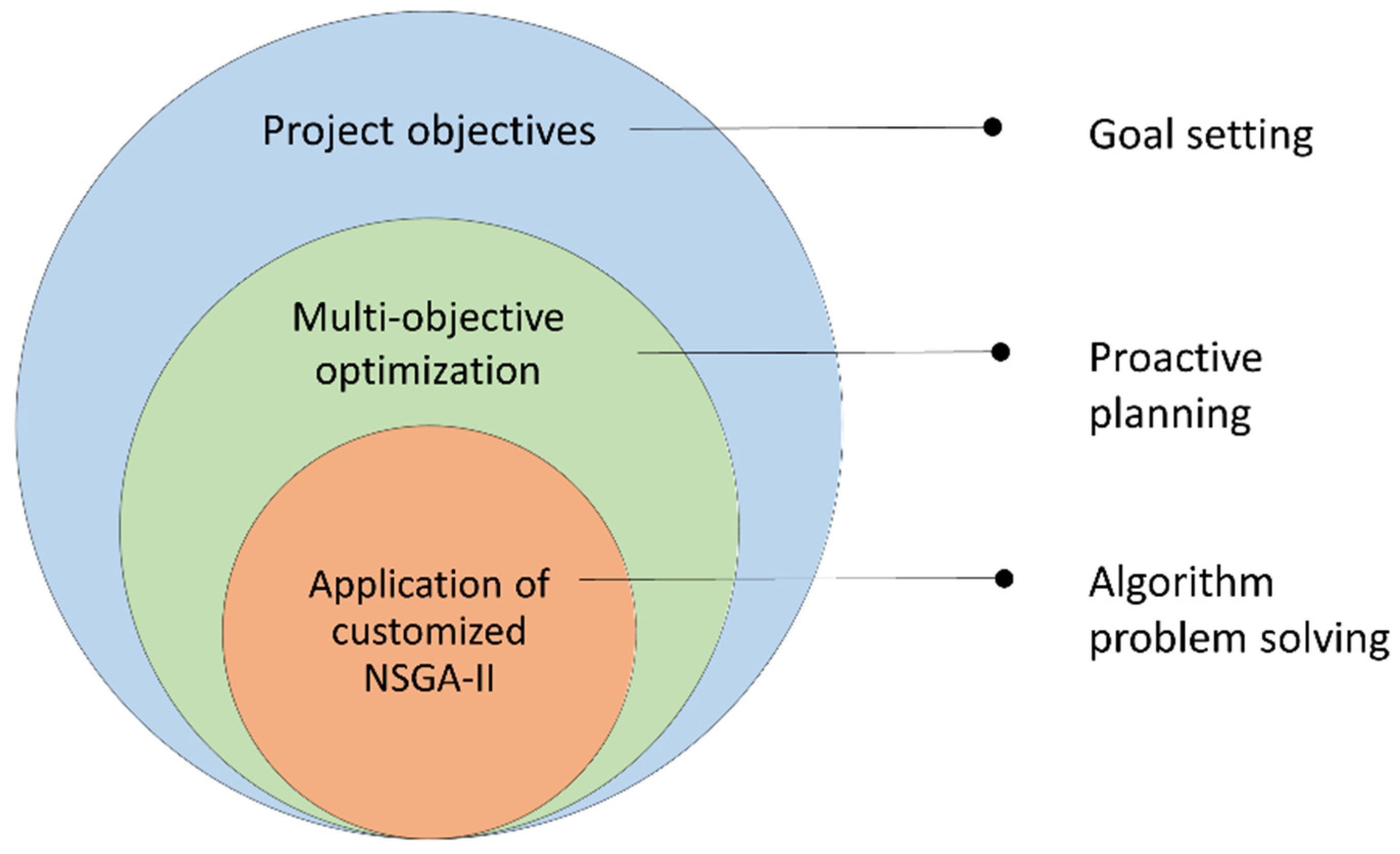 Designs 06 00016 g001 Designs 06 00016 g001