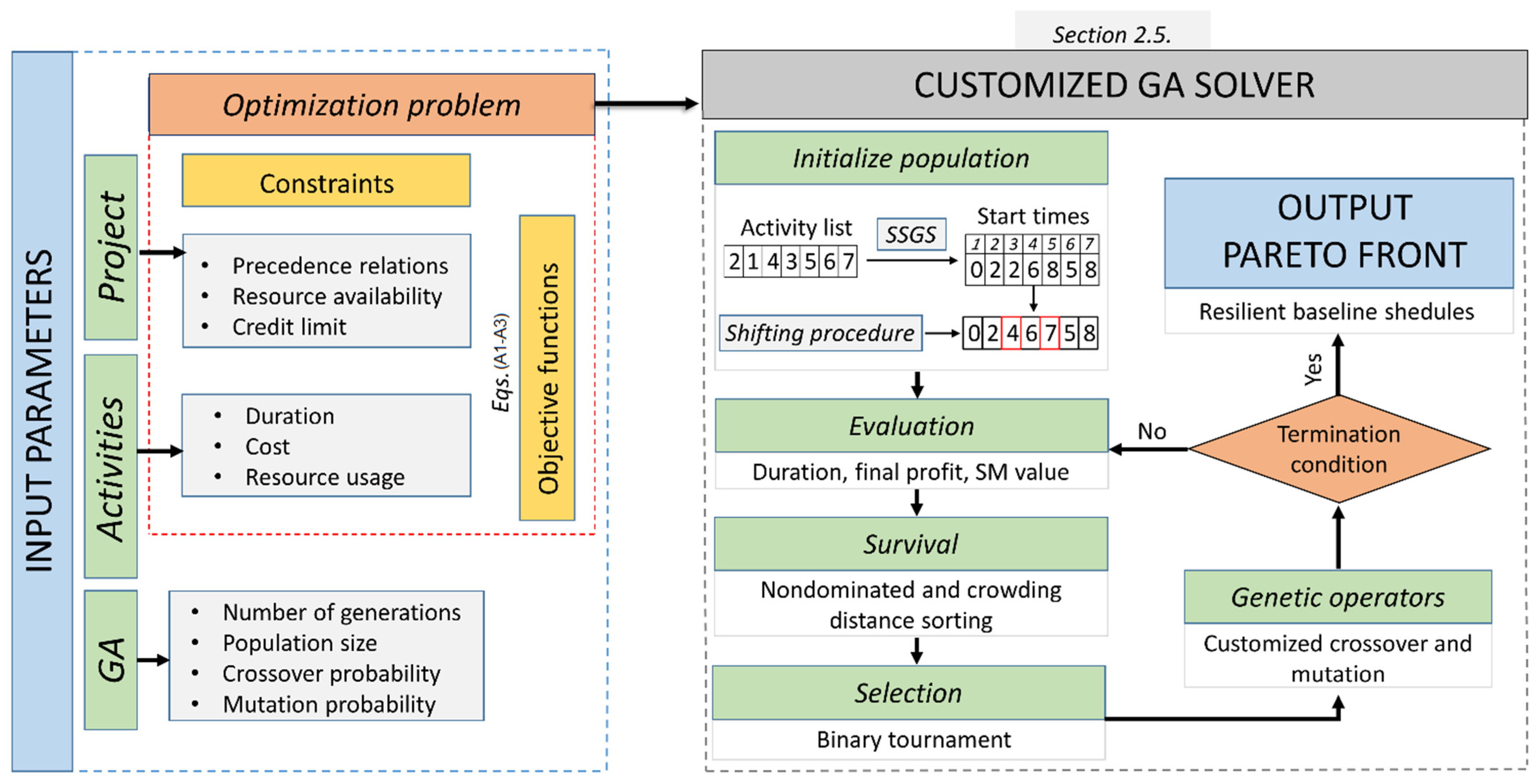 Designs 06 00016 g002 Designs 06 00016 g002